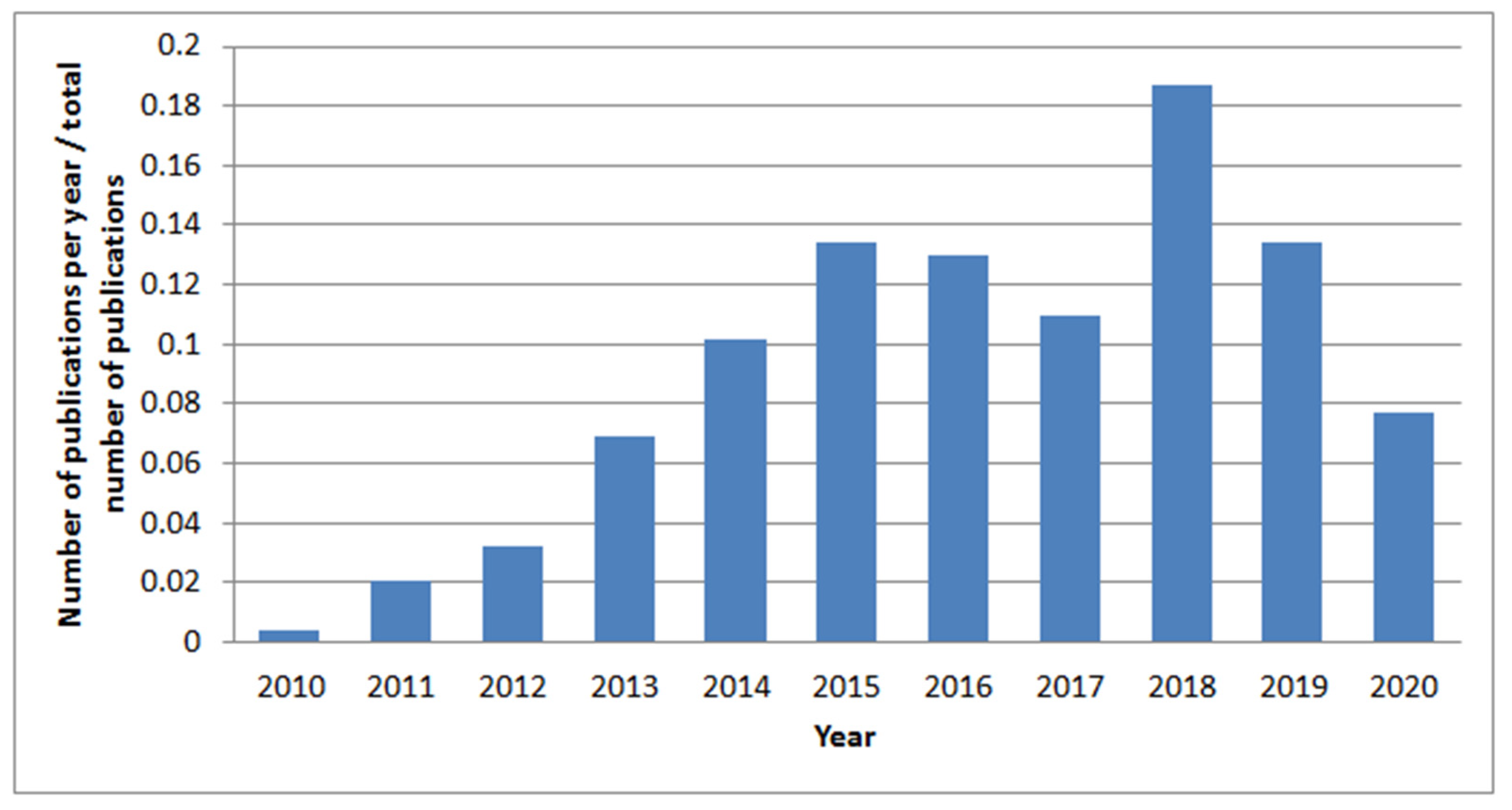 Ijgi 11 00019 g001 550