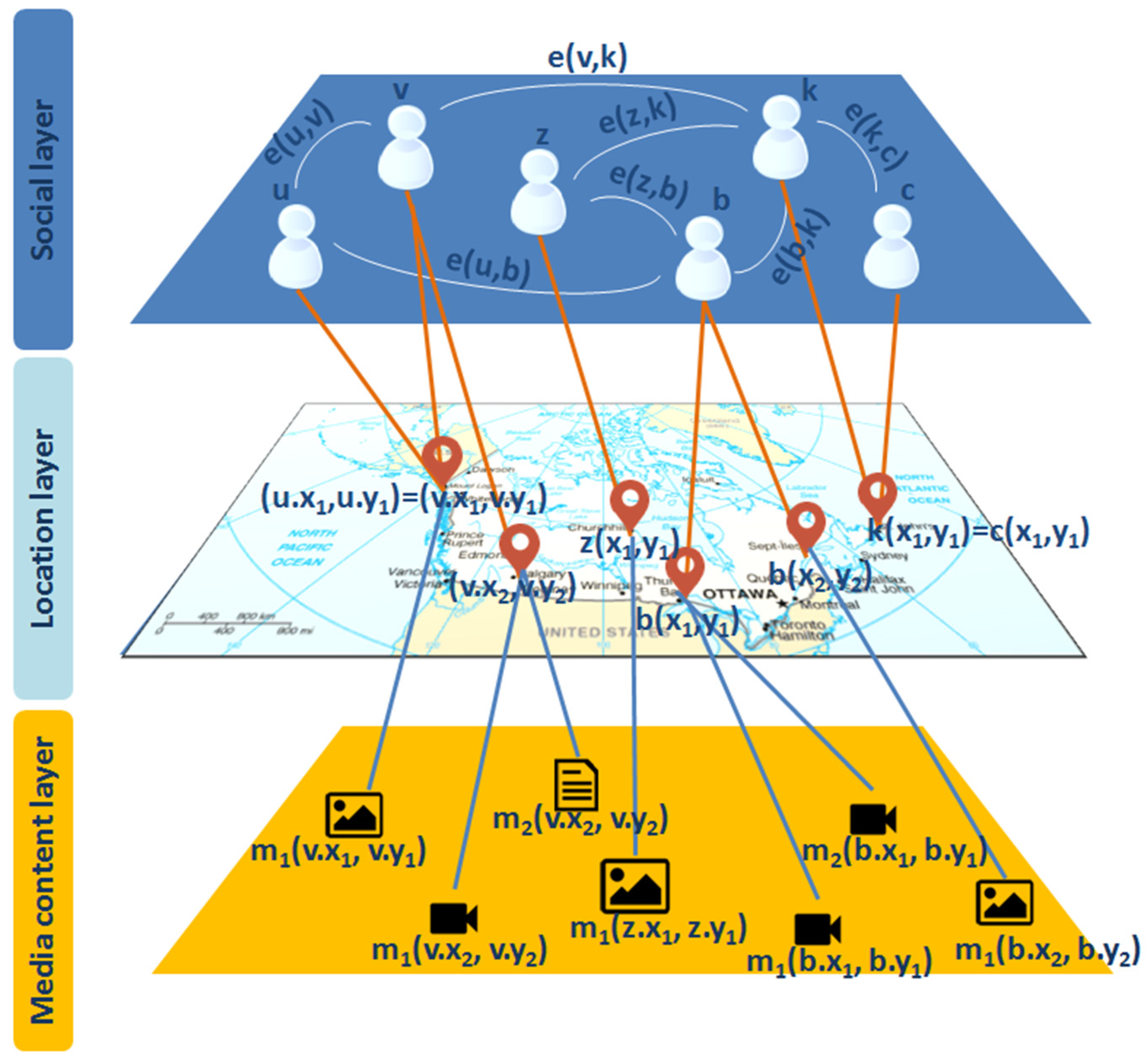 Ijgi 11 00019 g002 550