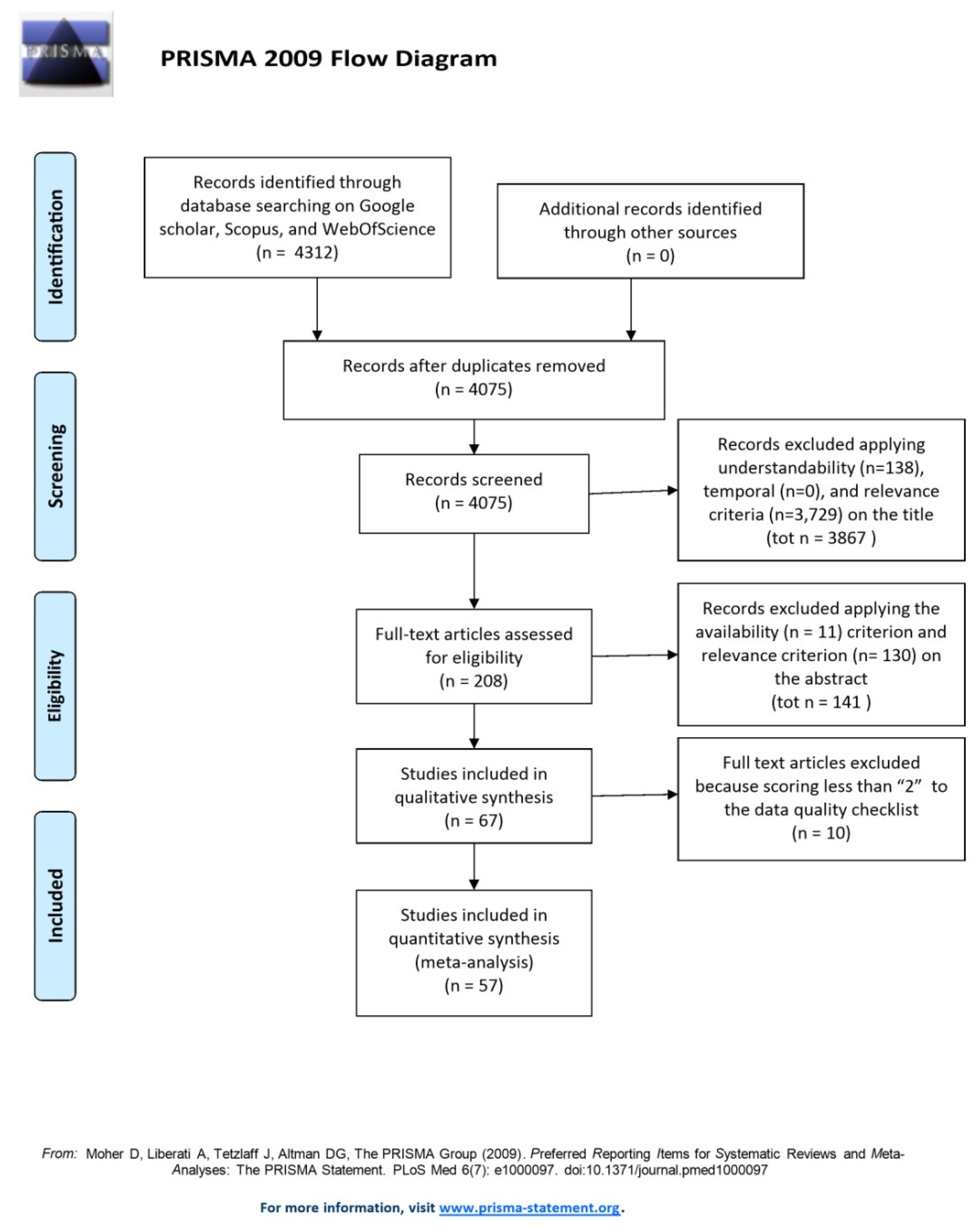 Ijgi 11 00019 g003 550