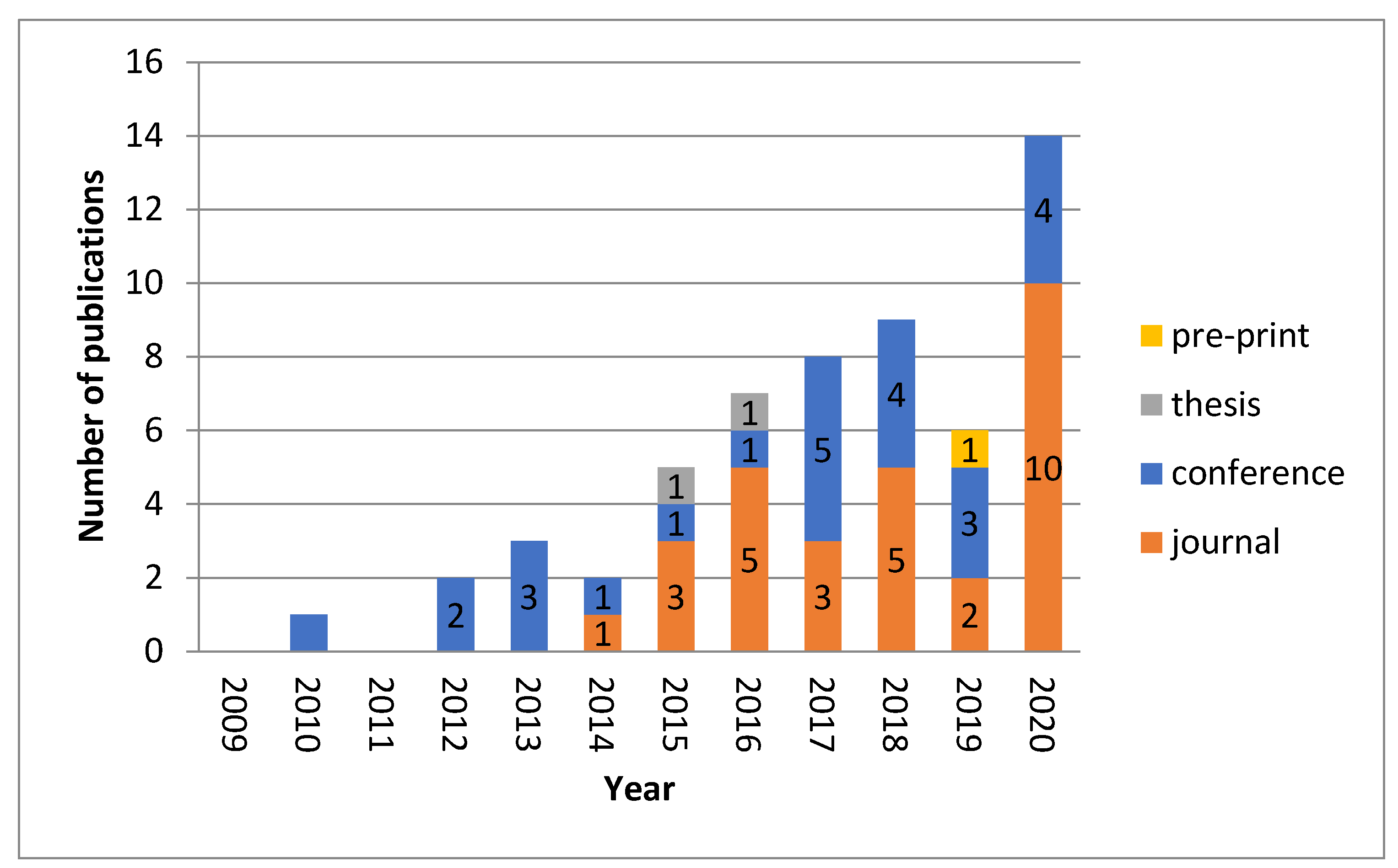 Ijgi 11 00019 g004 550