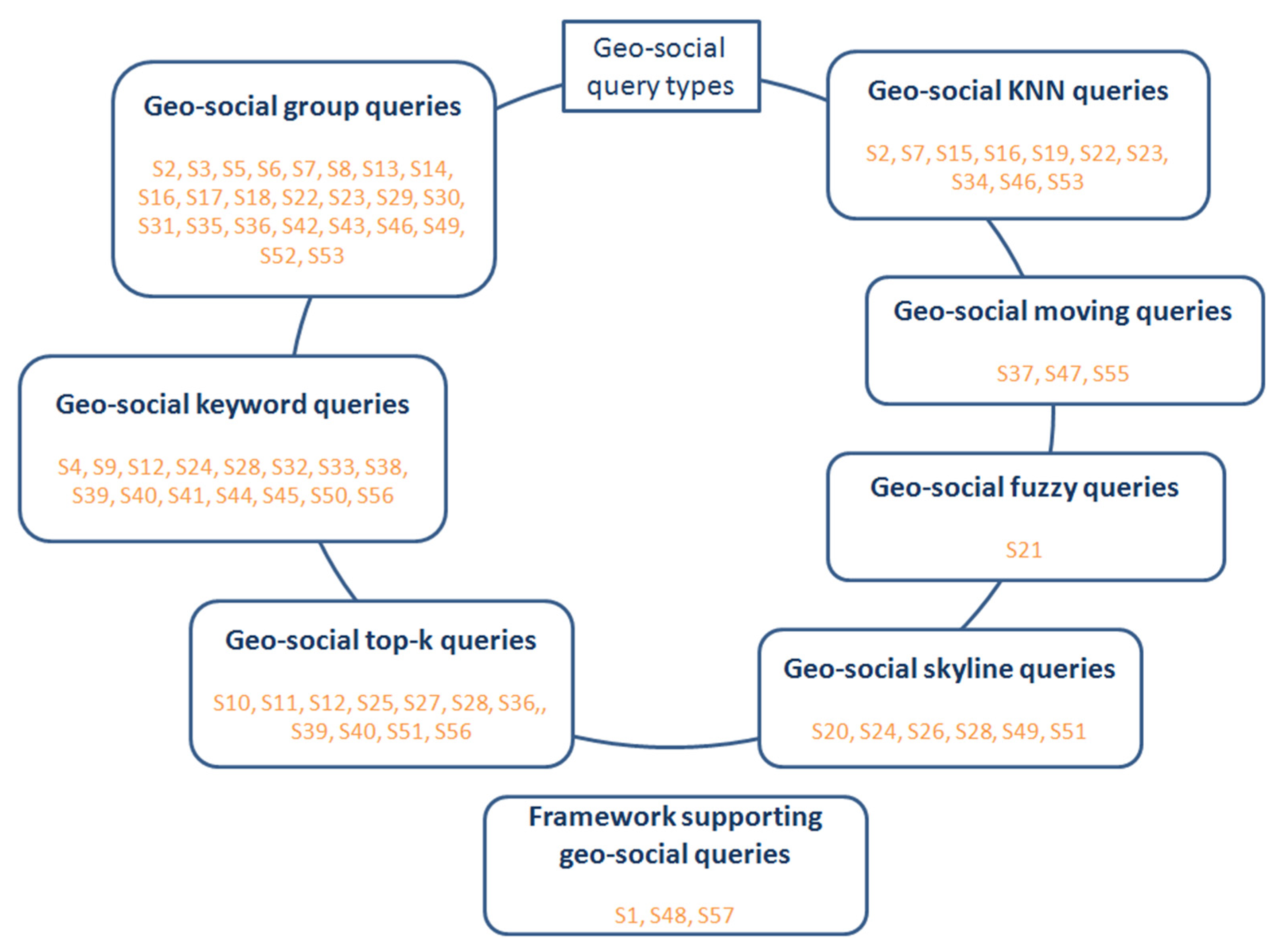 Ijgi 11 00019 g005 550