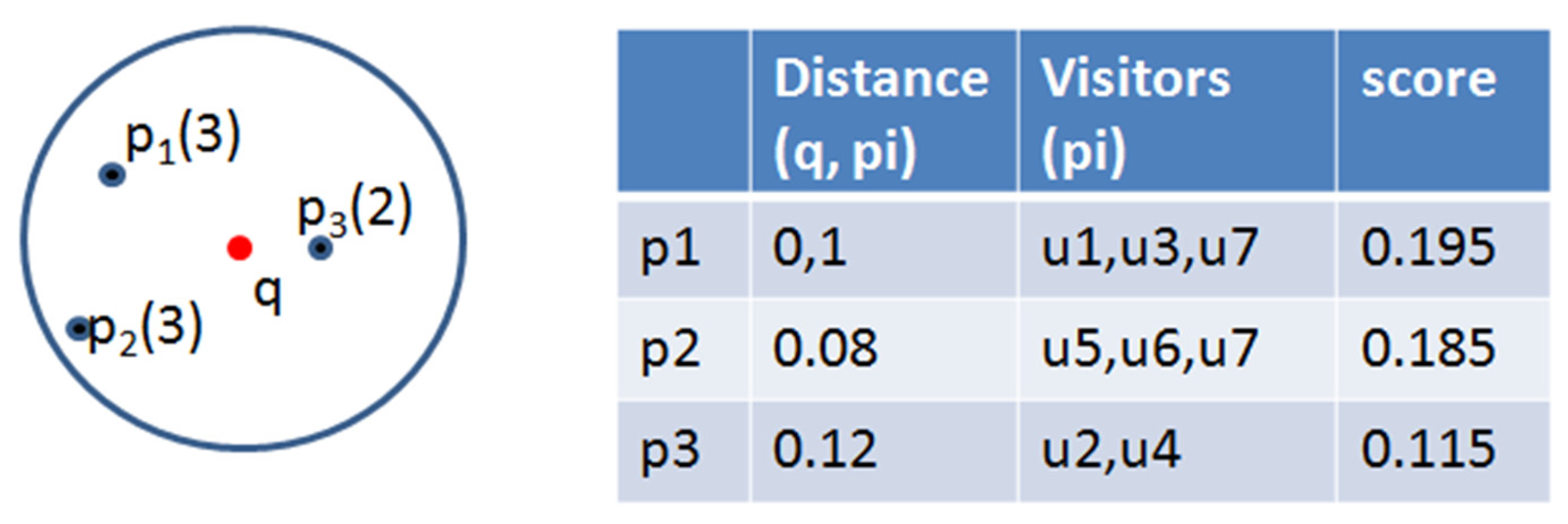 Ijgi 11 00019 g008 550