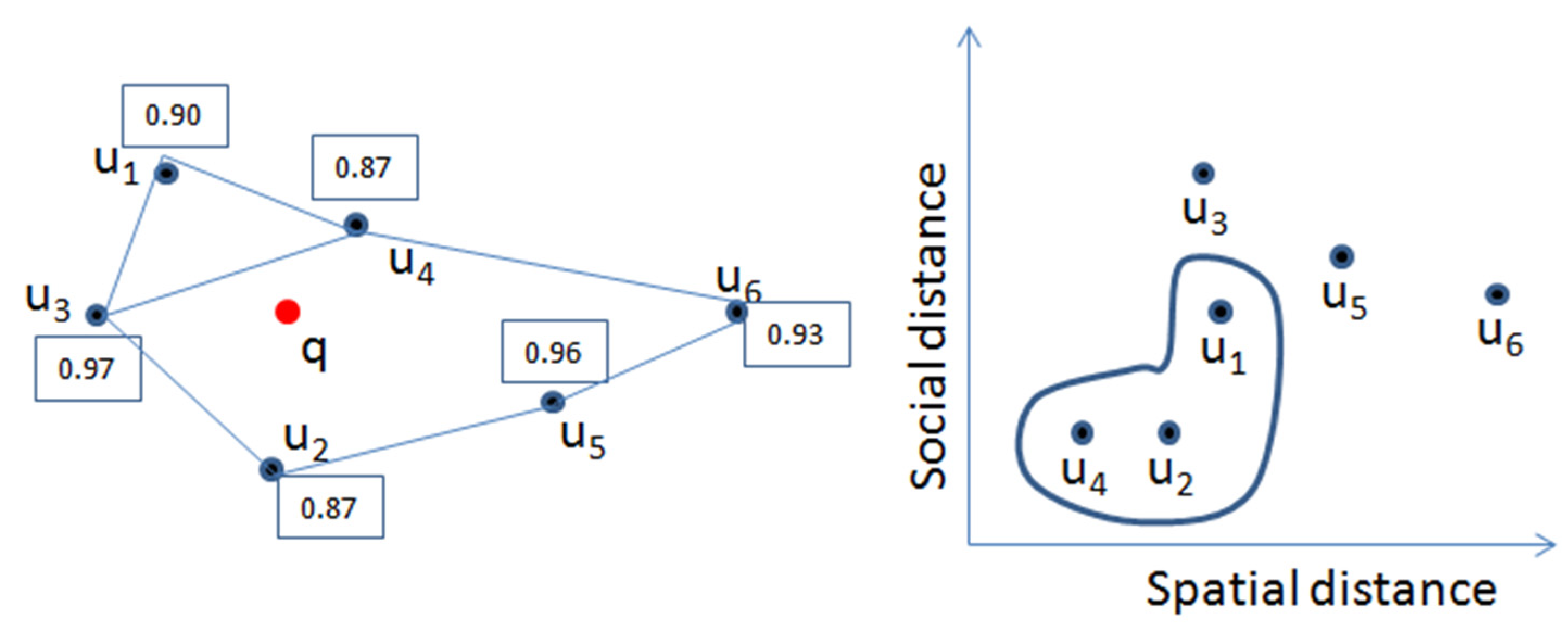 Ijgi 11 00019 g009 550