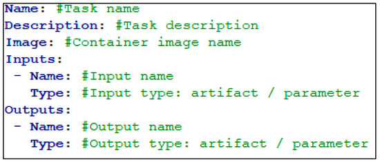 Ijgi 11 00020 g002 550