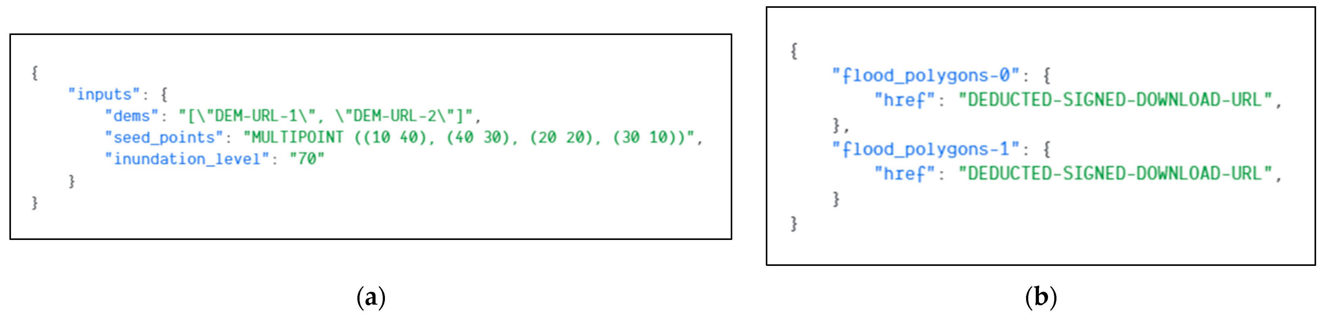 Ijgi 11 00020 g018