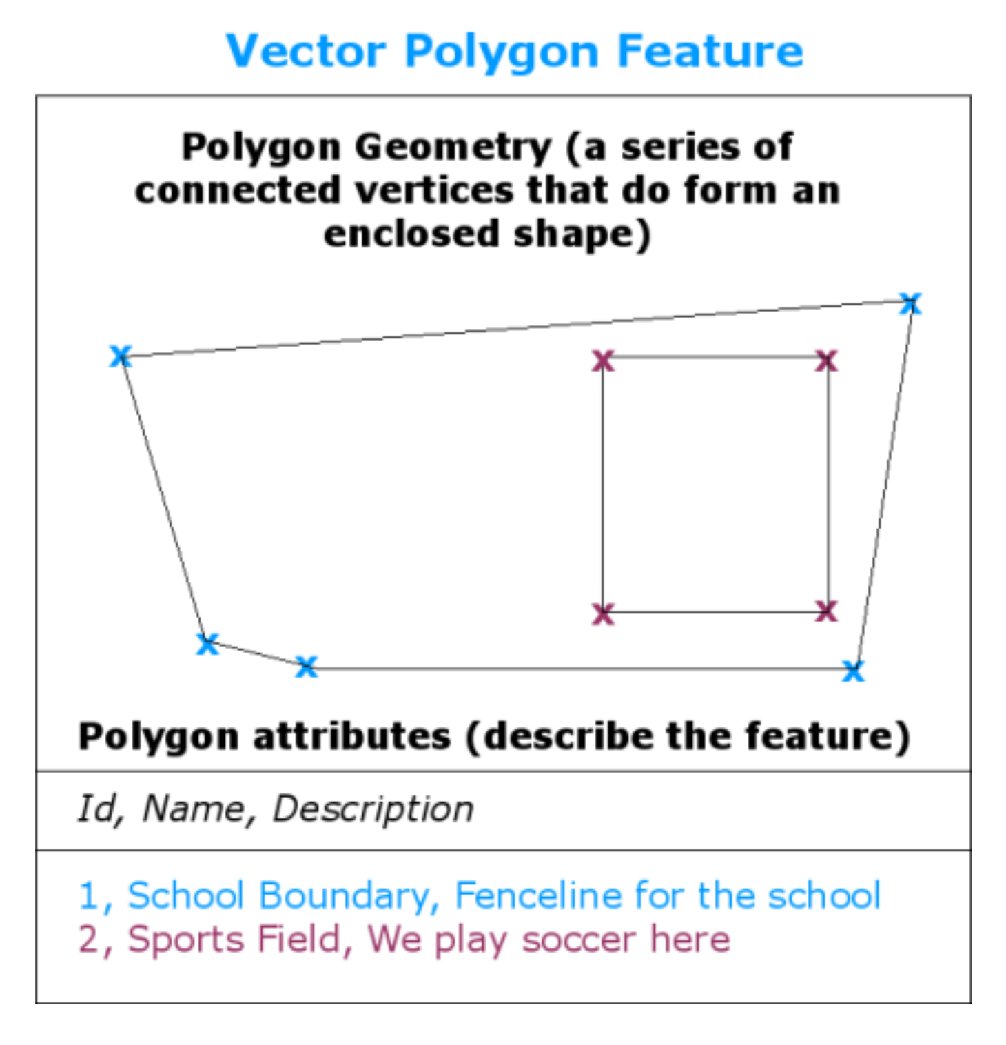 Ijgi 11 00022 g003 550