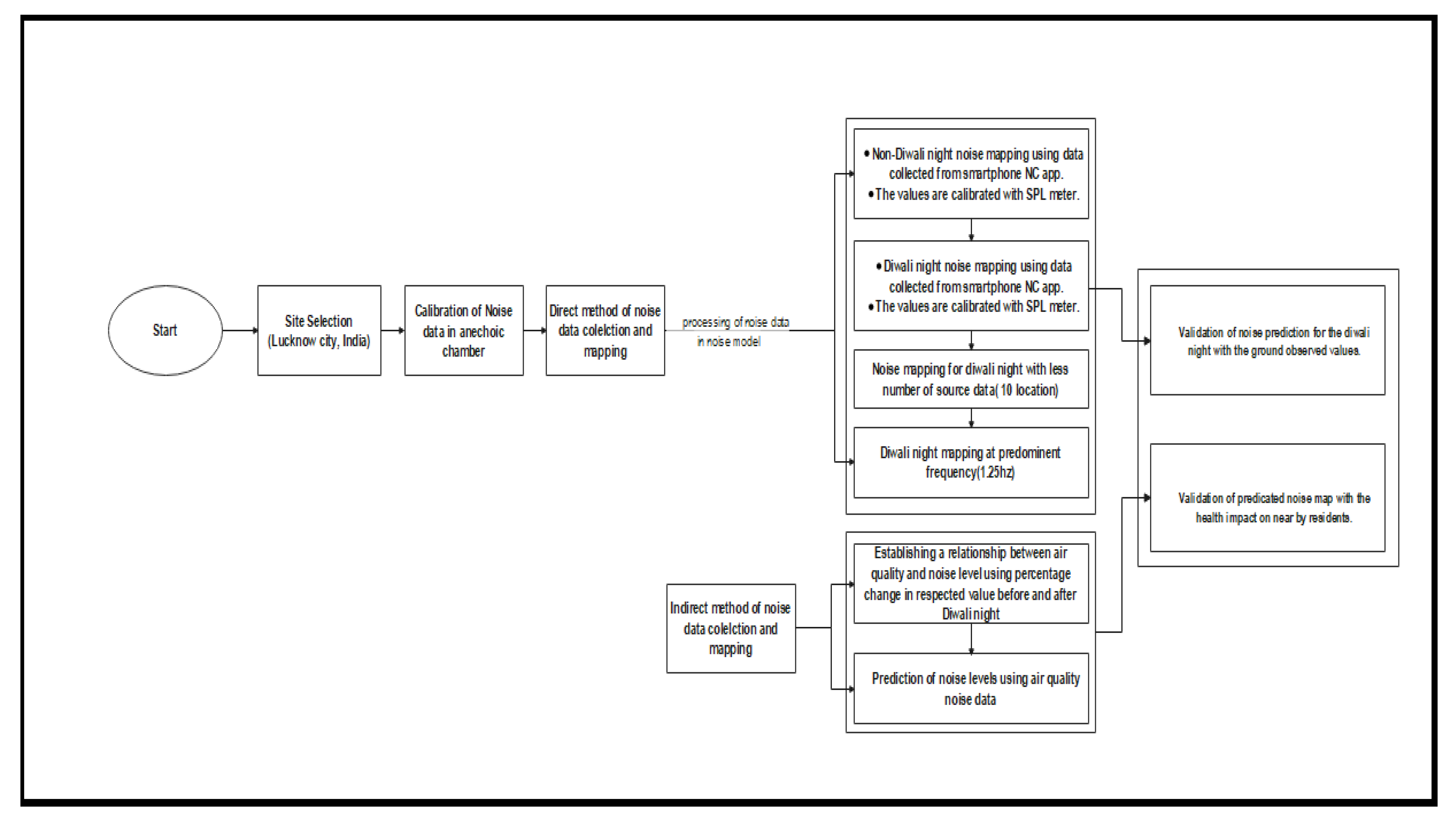 Ijgi 11 00025 g002 550