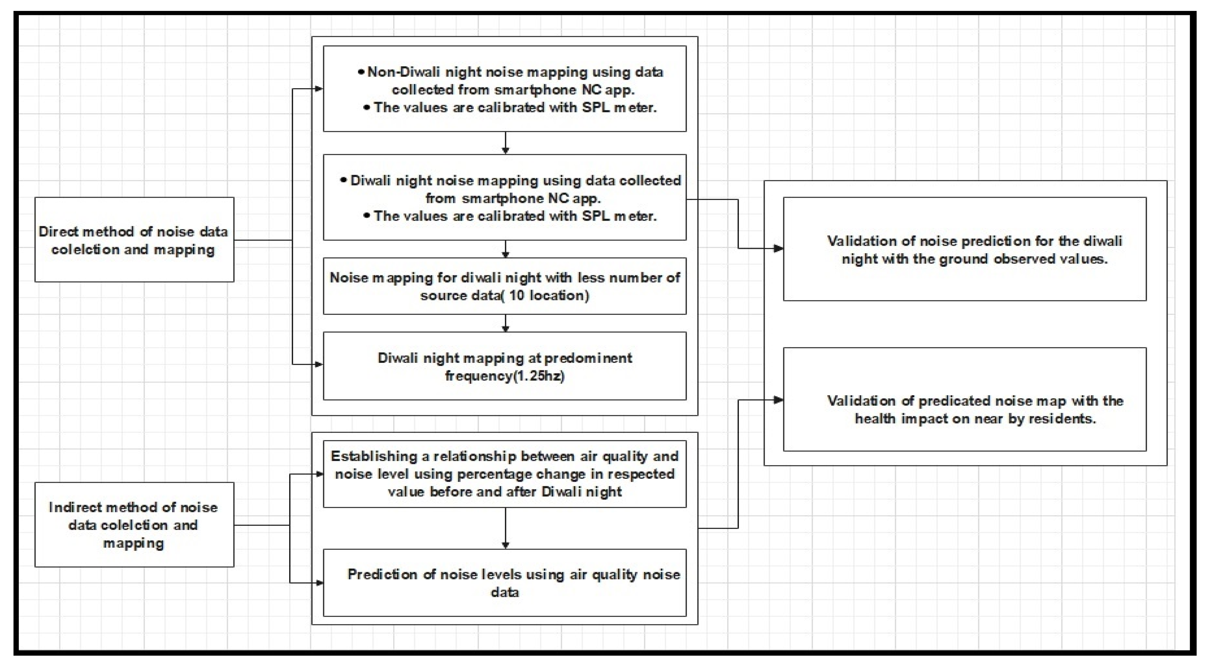 Ijgi 11 00025 g004 550
