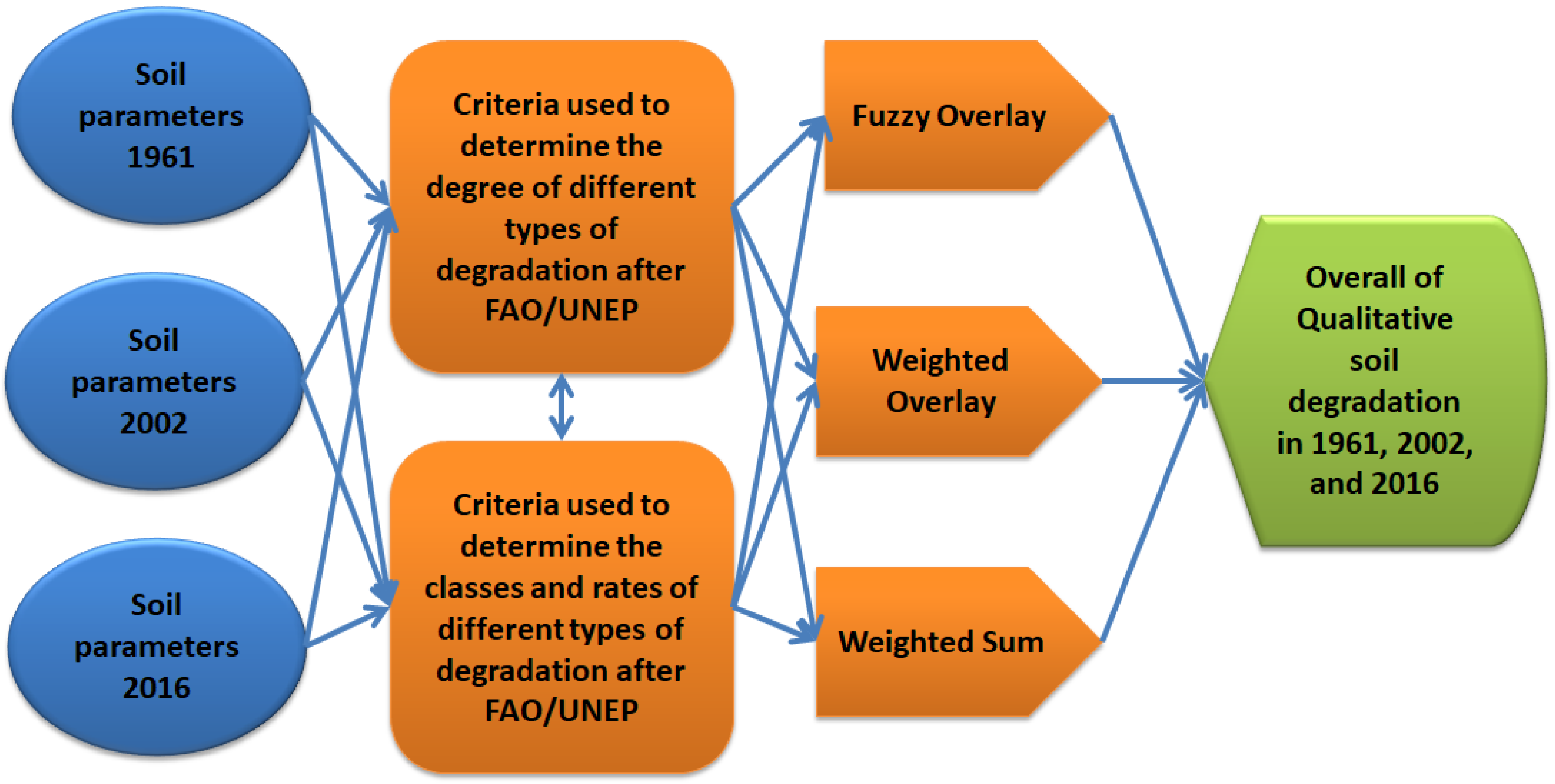 Ijgi 11 00030 g003 Ijgi 11 00030 g003
