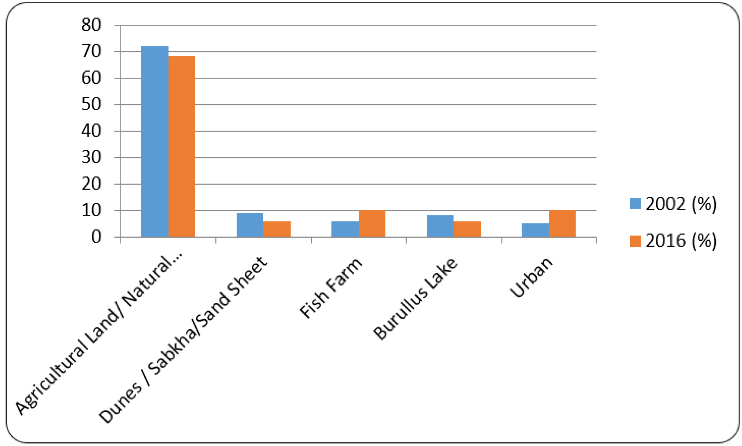 Ijgi 11 00030 g005 Ijgi 11 00030 g005