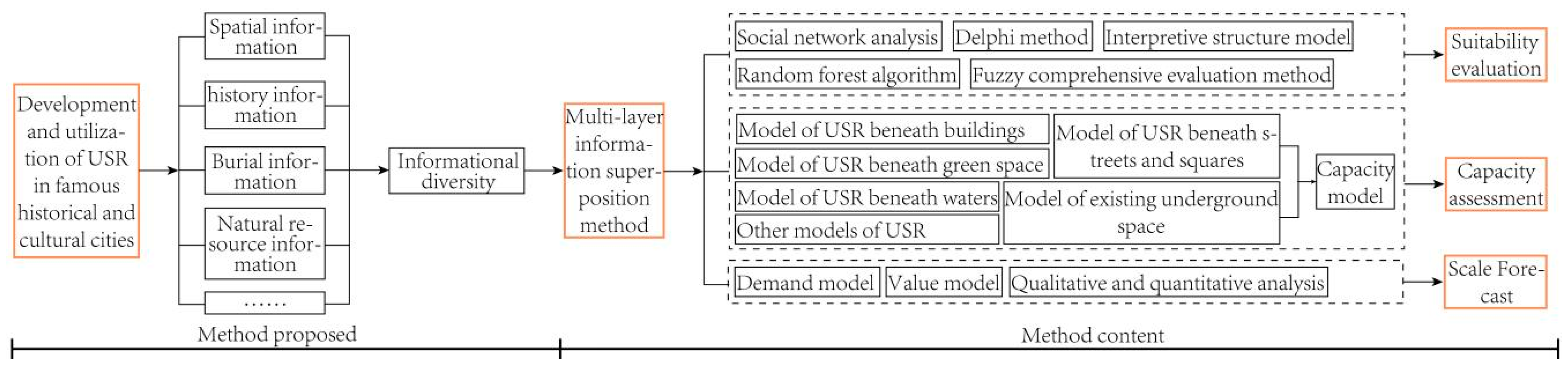 Ijgi 11 00031 g002 550