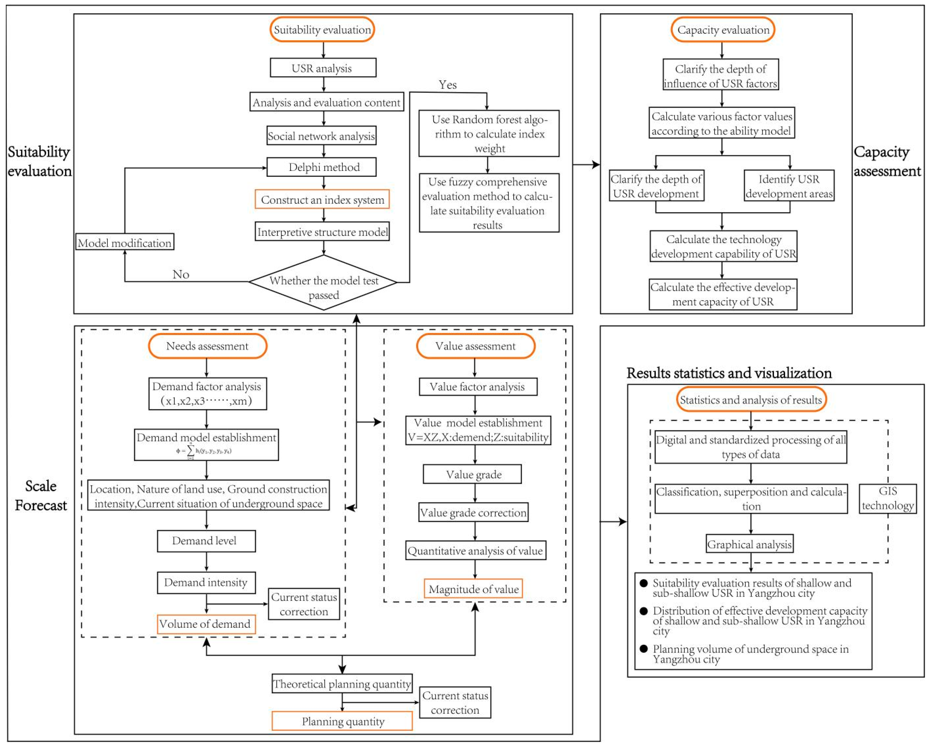 Ijgi 11 00031 g003 550