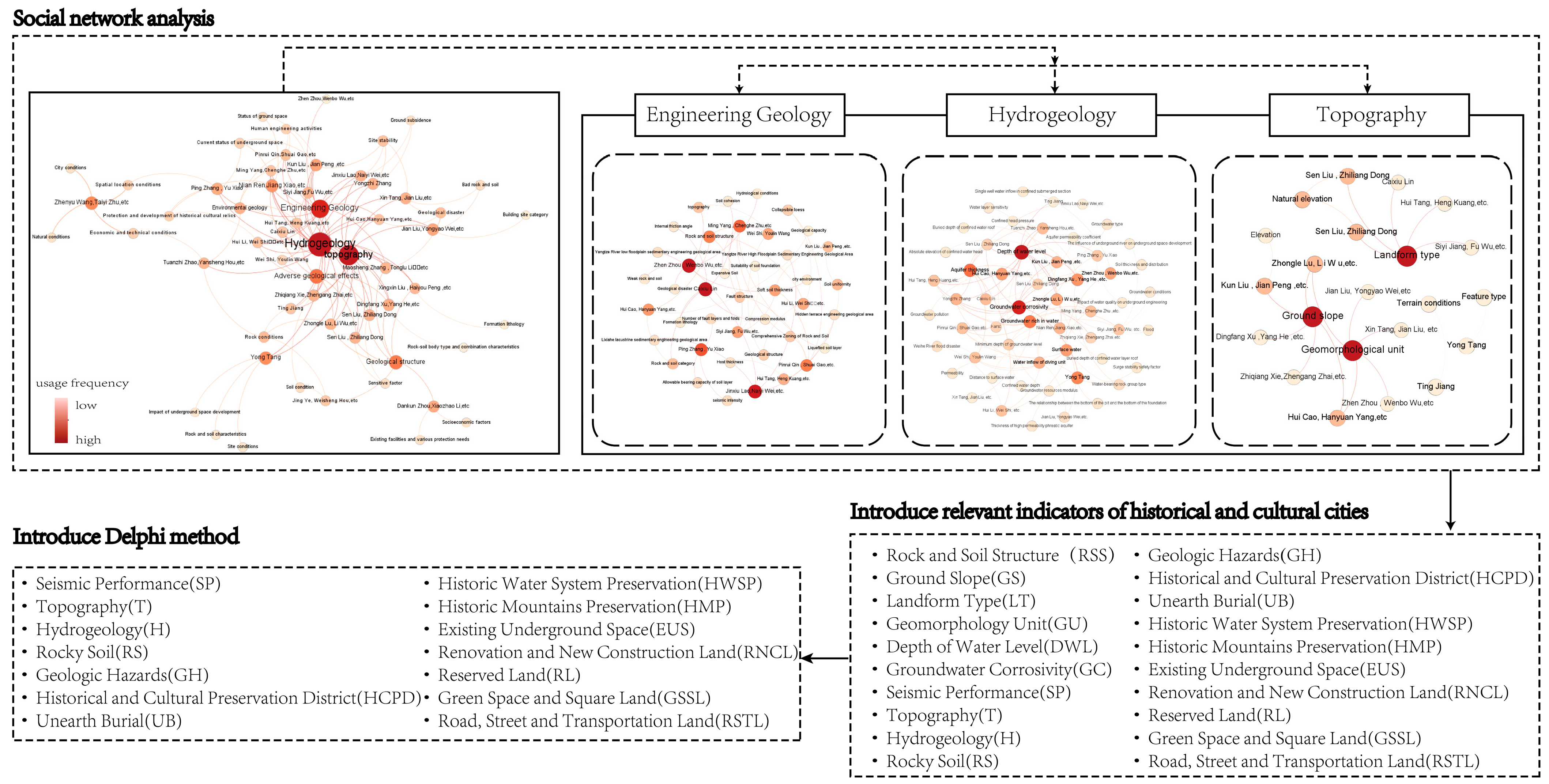 Ijgi 11 00031 g004 550