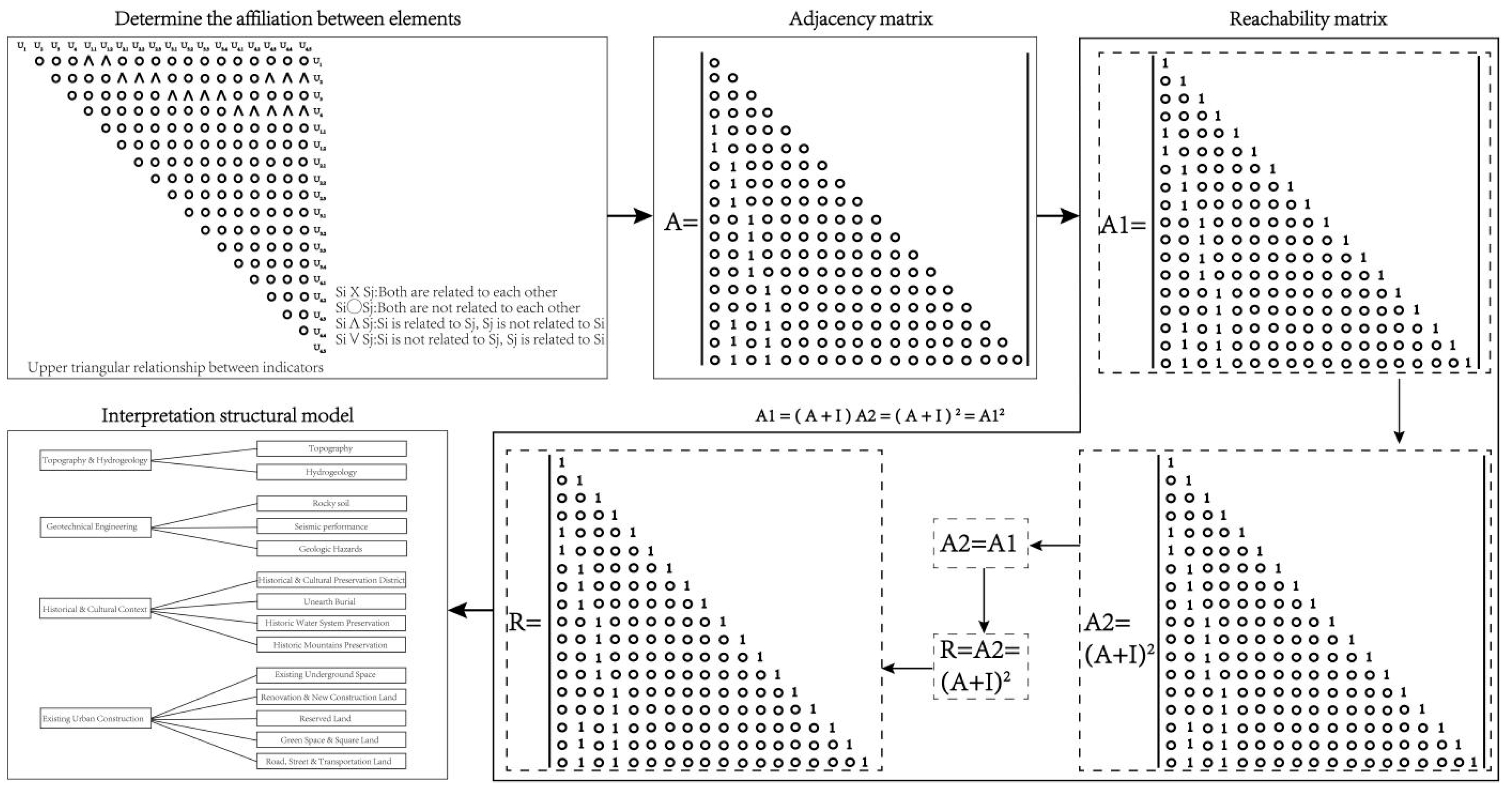 Ijgi 11 00031 g005 550