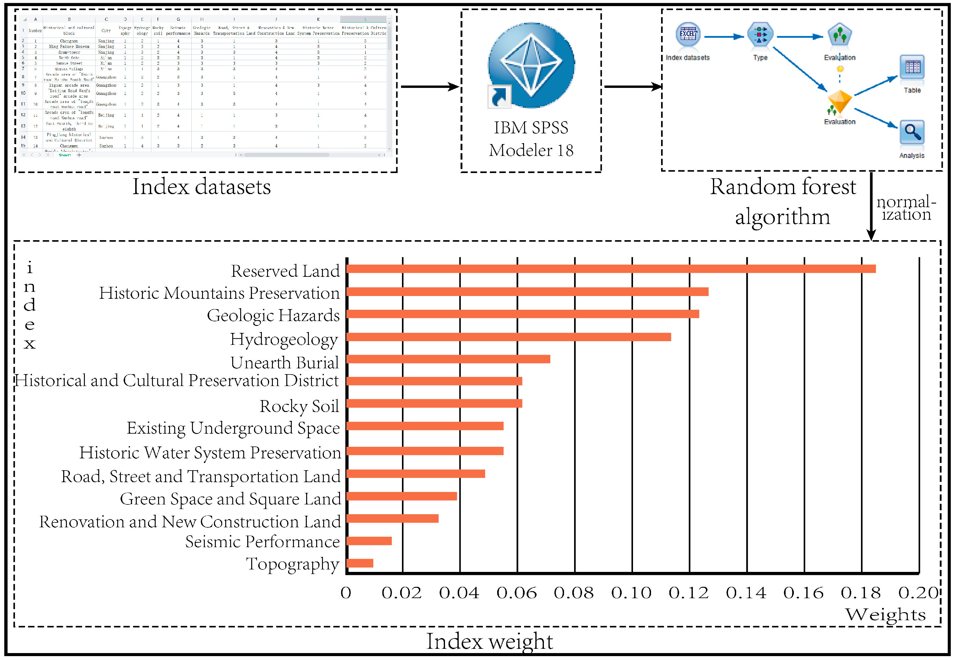 Ijgi 11 00031 g006 550