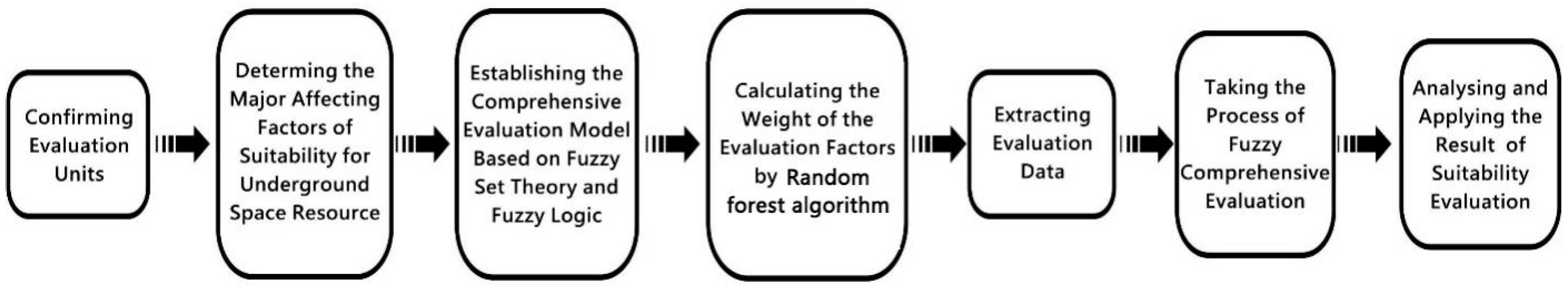 Ijgi 11 00031 g007 550