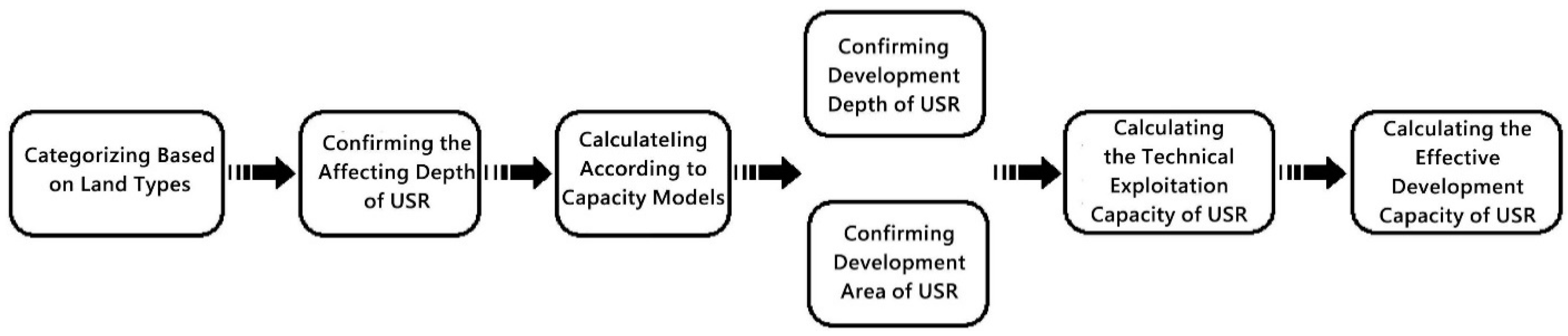 Ijgi 11 00031 g009 550