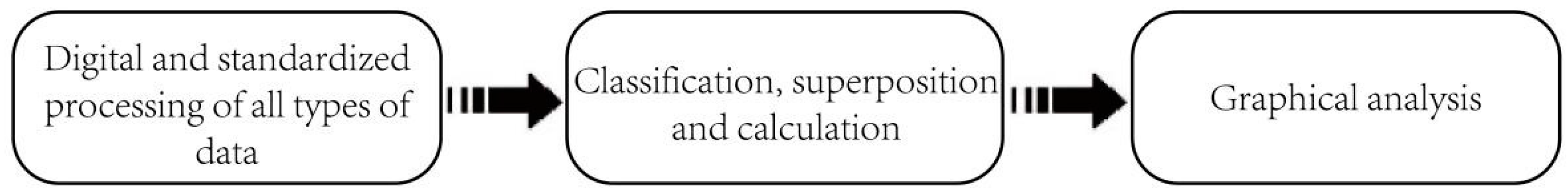 Ijgi 11 00031 g011 550