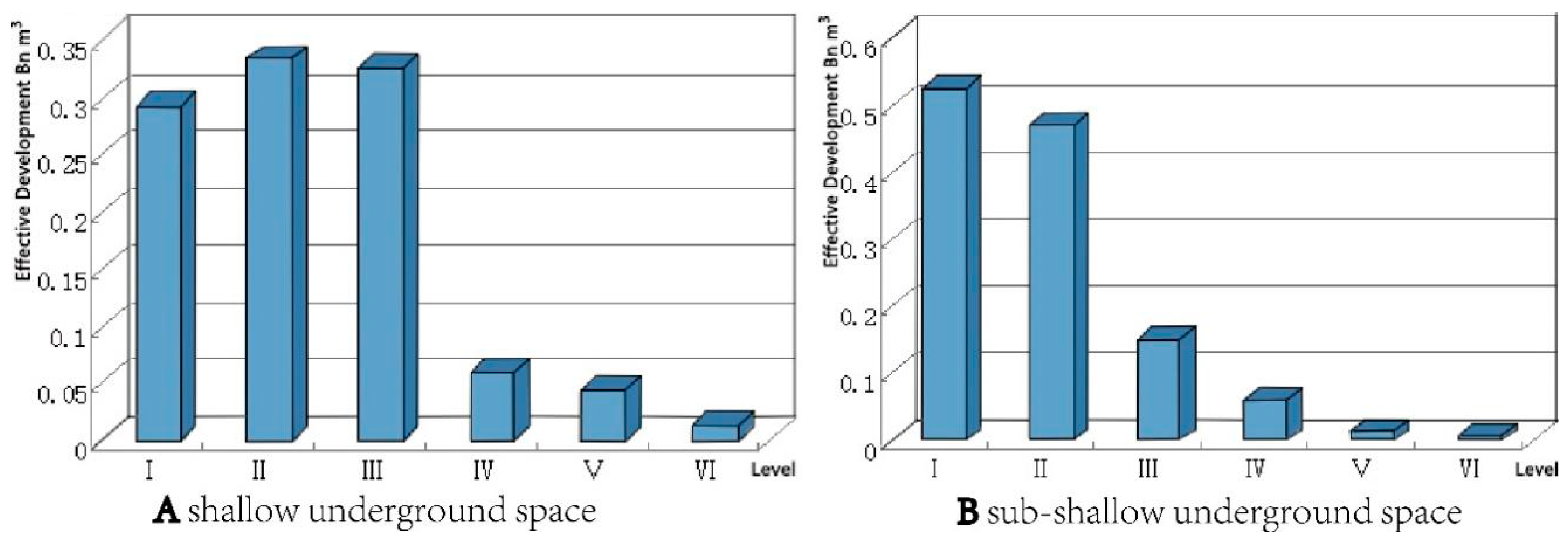 Ijgi 11 00031 g014 550