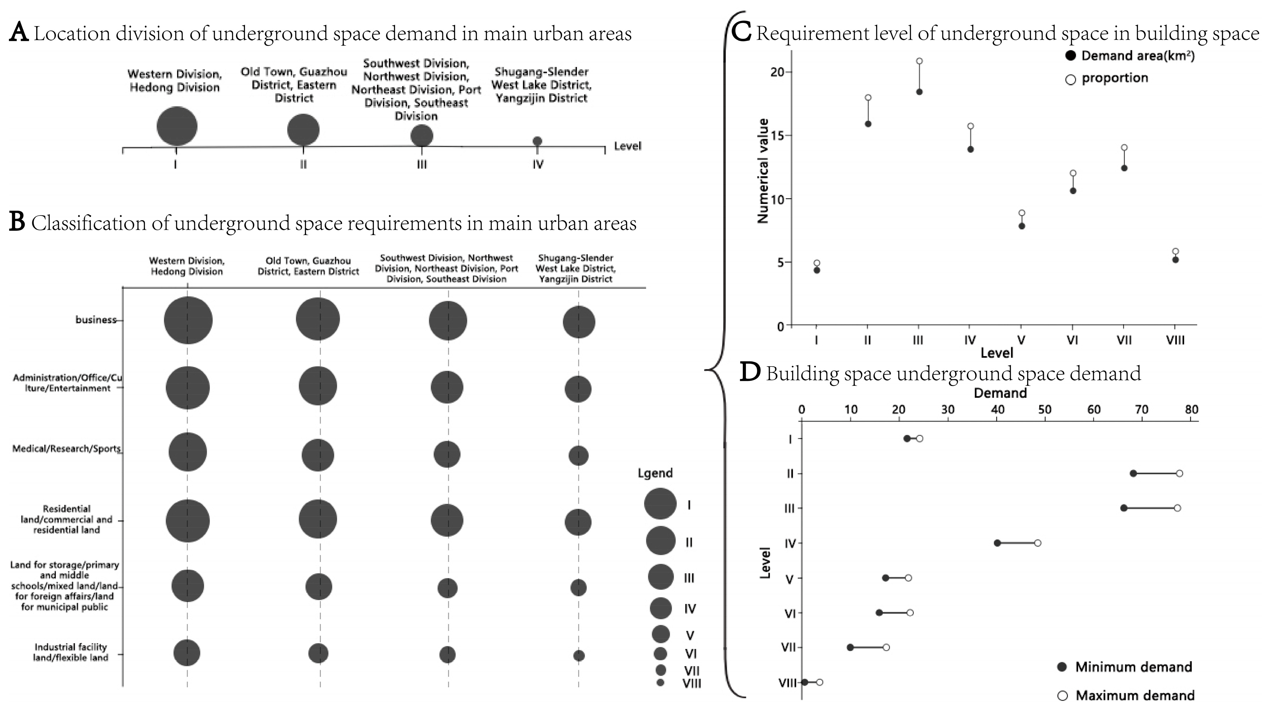 Ijgi 11 00031 g015 550