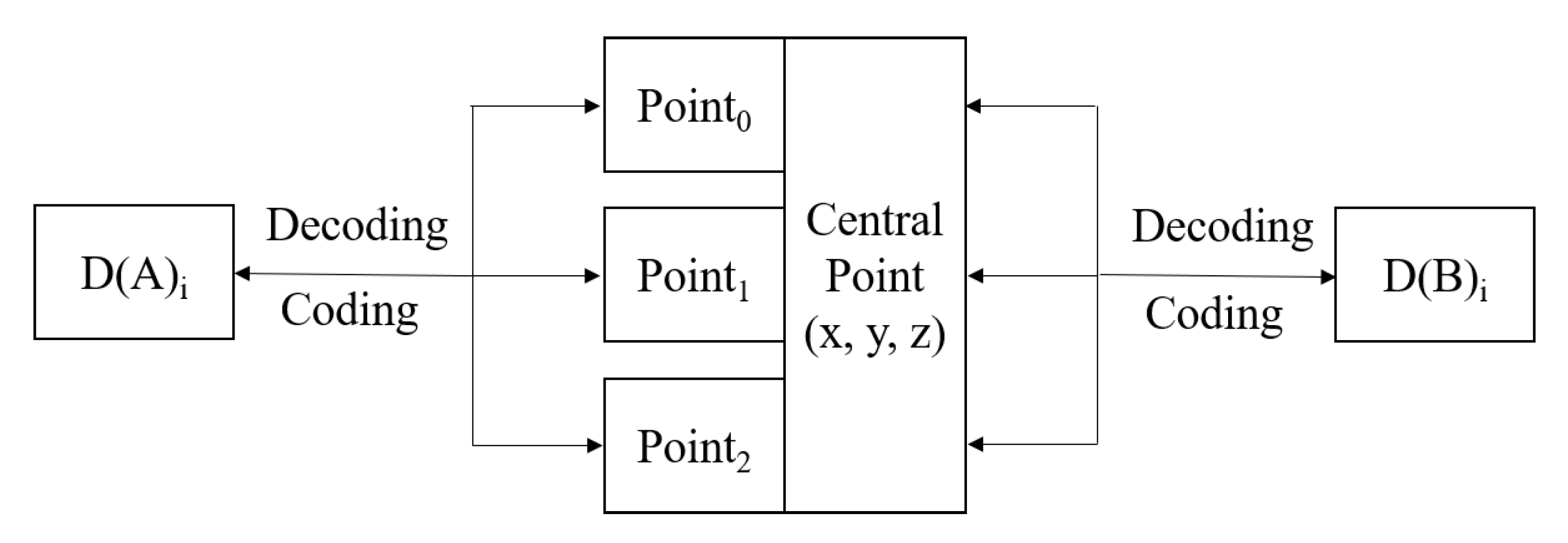 Ijgi 11 00033 g011 550