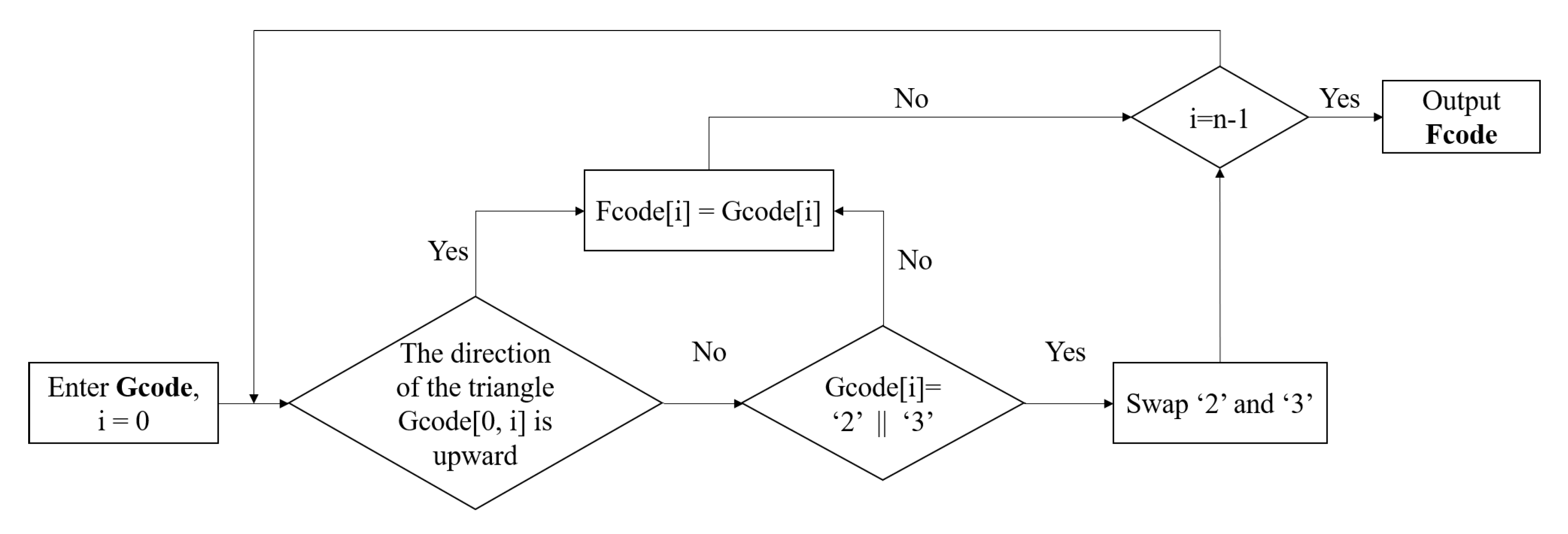 Ijgi 11 00033 g012 550