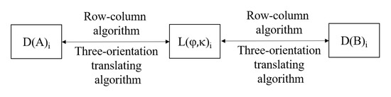 Ijgi 11 00033 g013 550