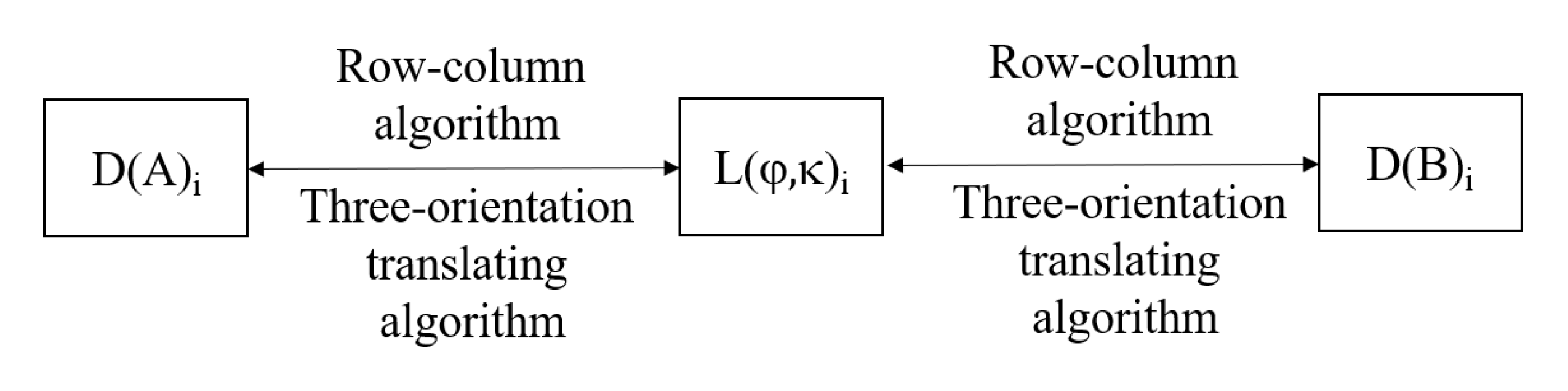 Ijgi 11 00033 g013 550