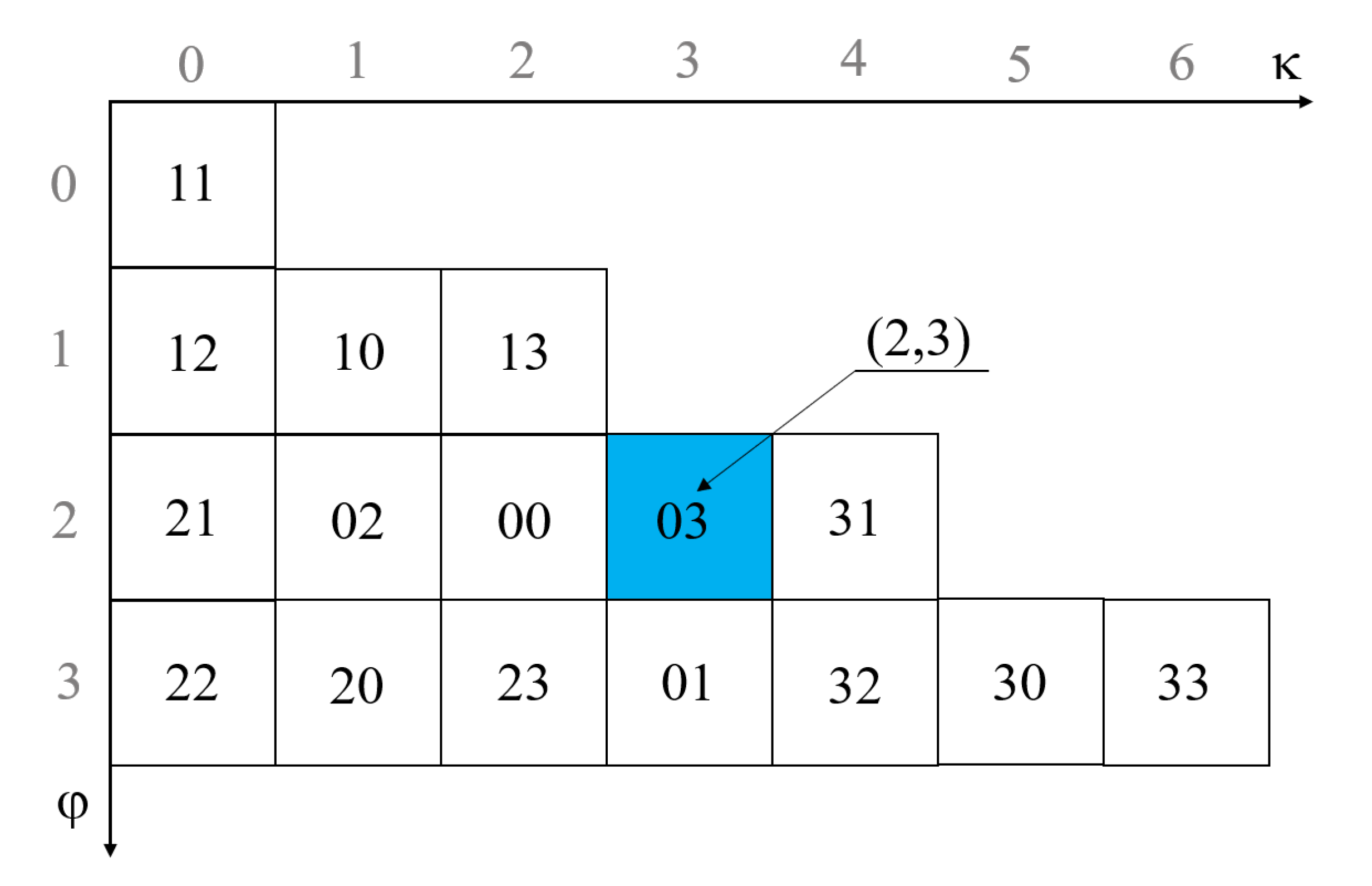 Ijgi 11 00033 g015 550