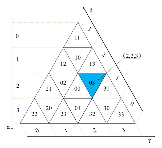 Ijgi 11 00033 g016 550
