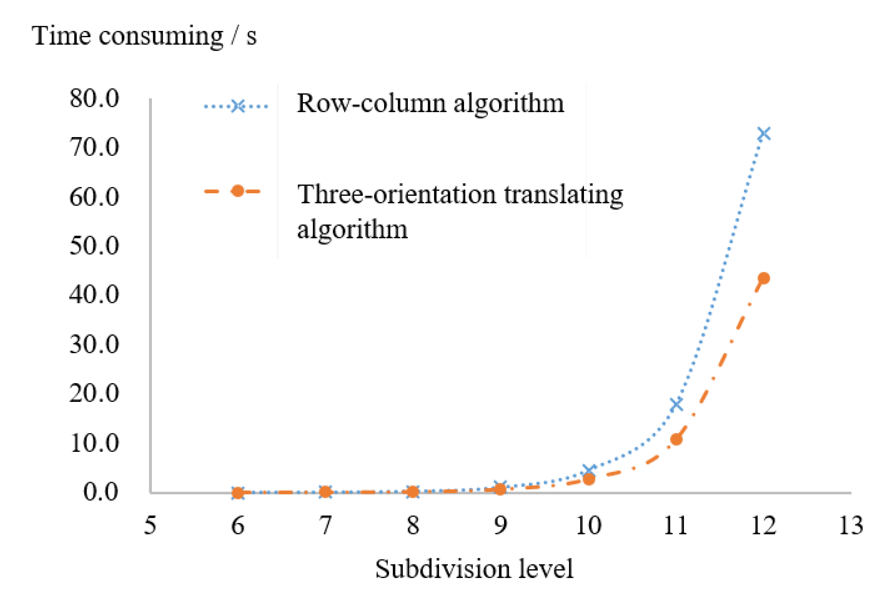 Ijgi 11 00033 g017 550