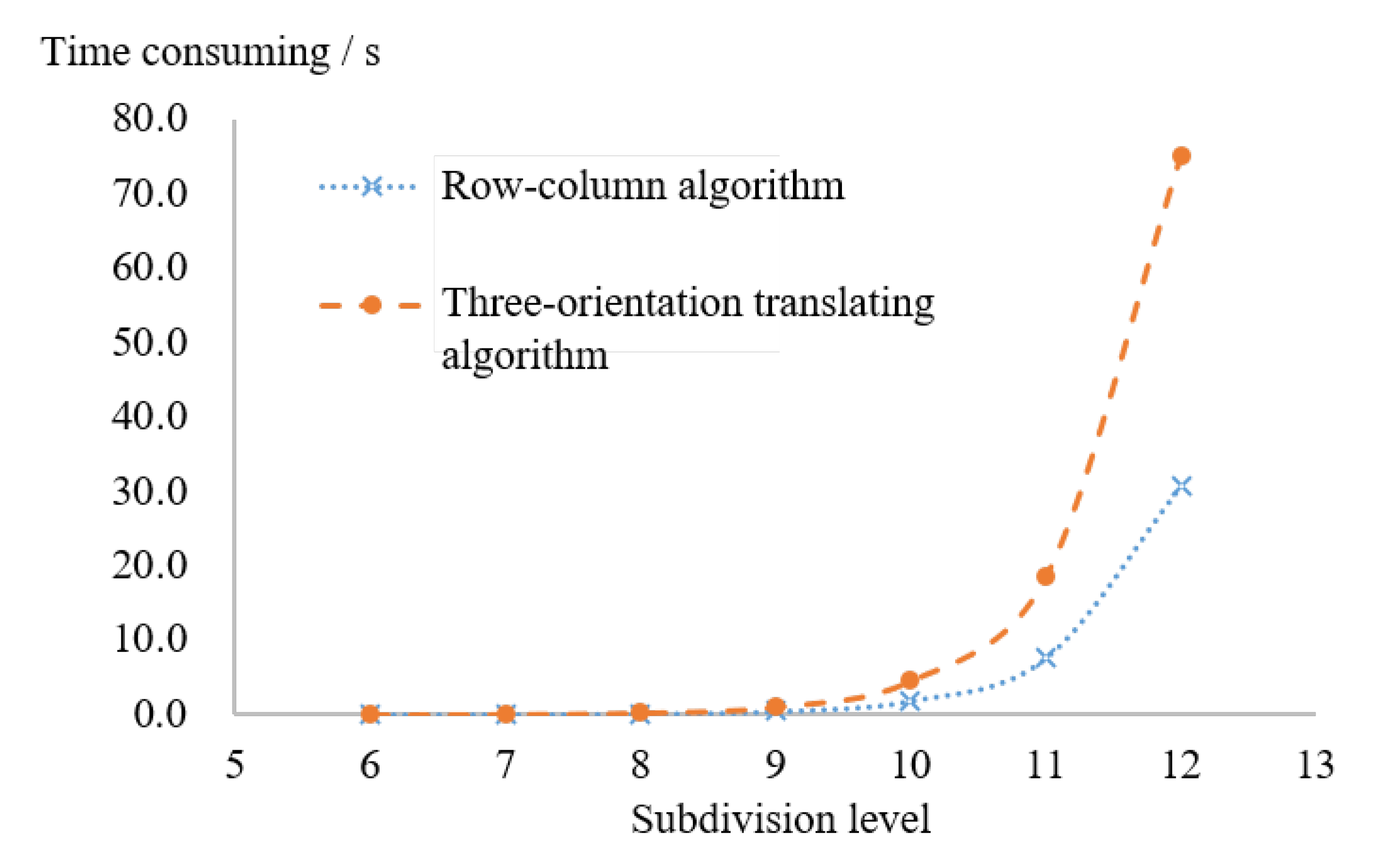Ijgi 11 00033 g018 550