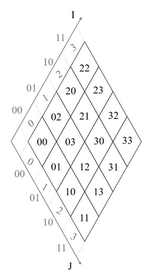 Ijgi 11 00033 g019 550