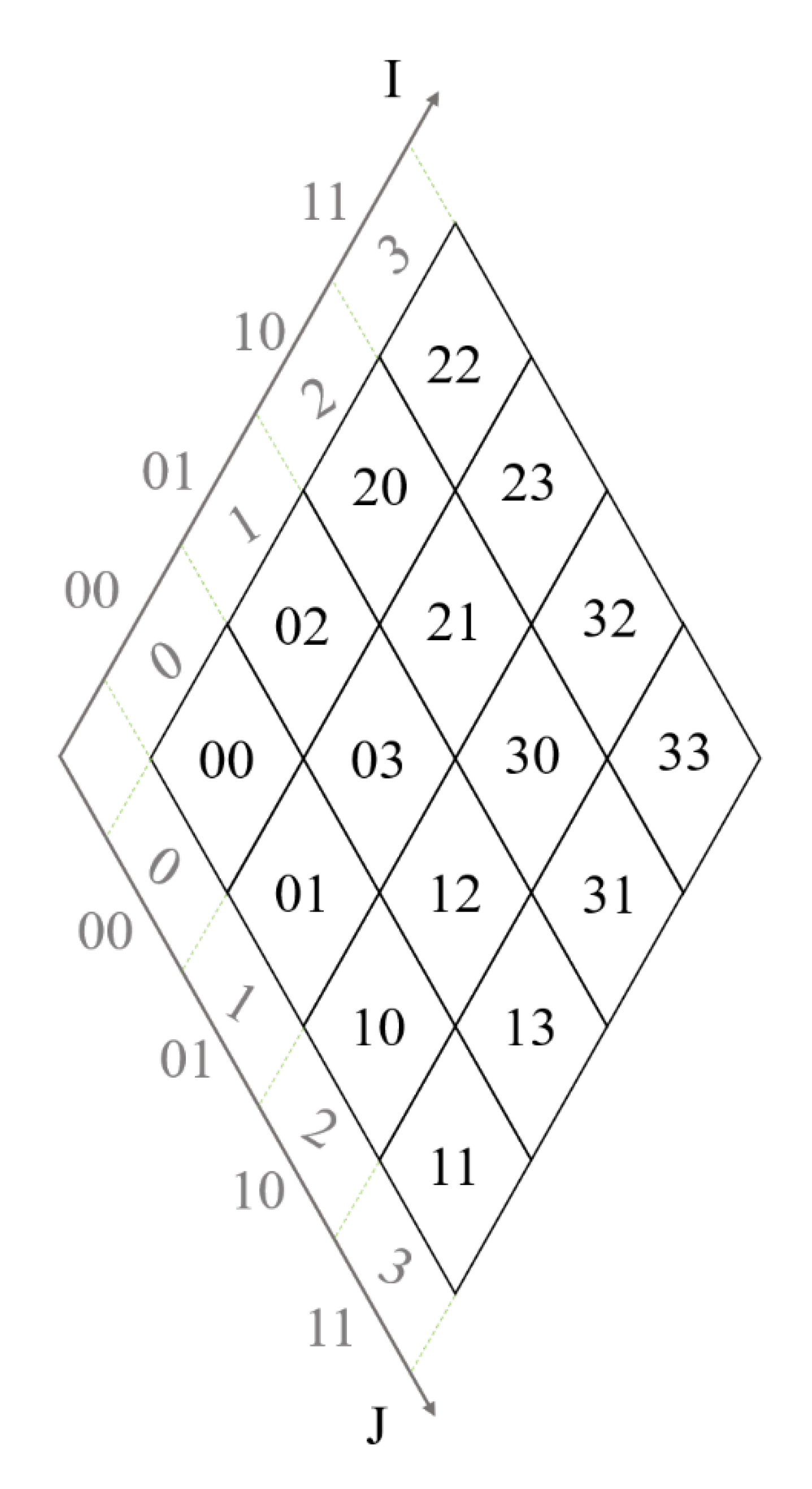 Ijgi 11 00033 g019 550