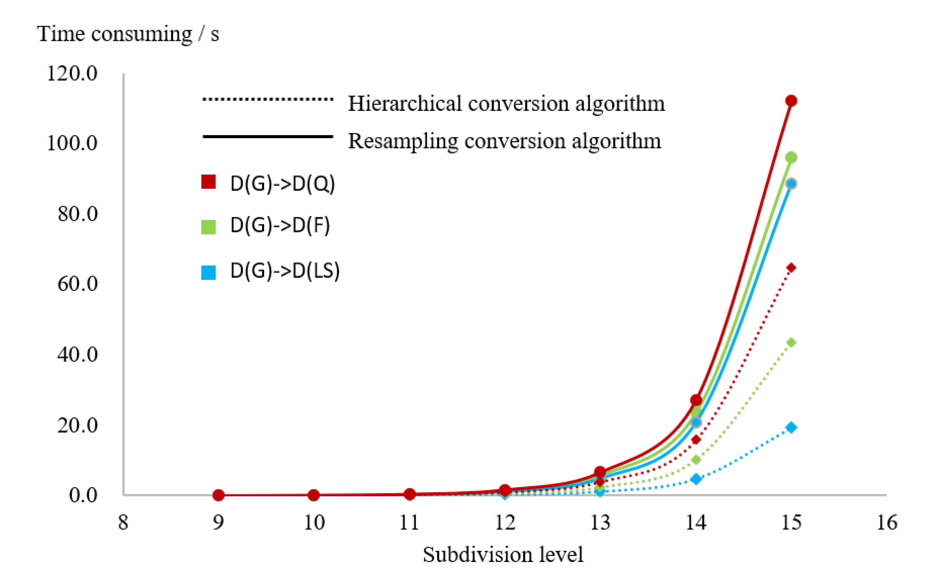 Ijgi 11 00033 g023 550