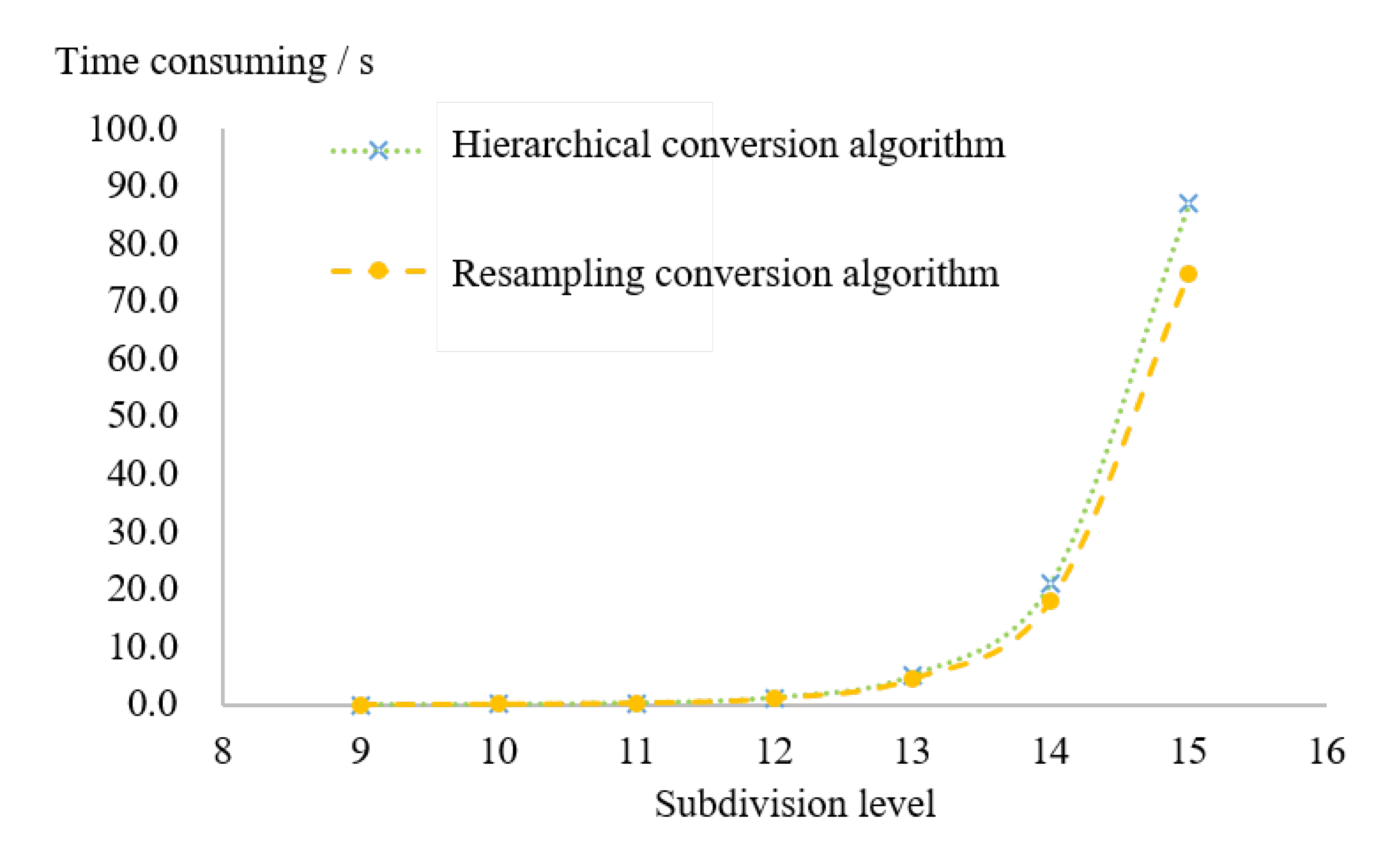 Ijgi 11 00033 g024 550