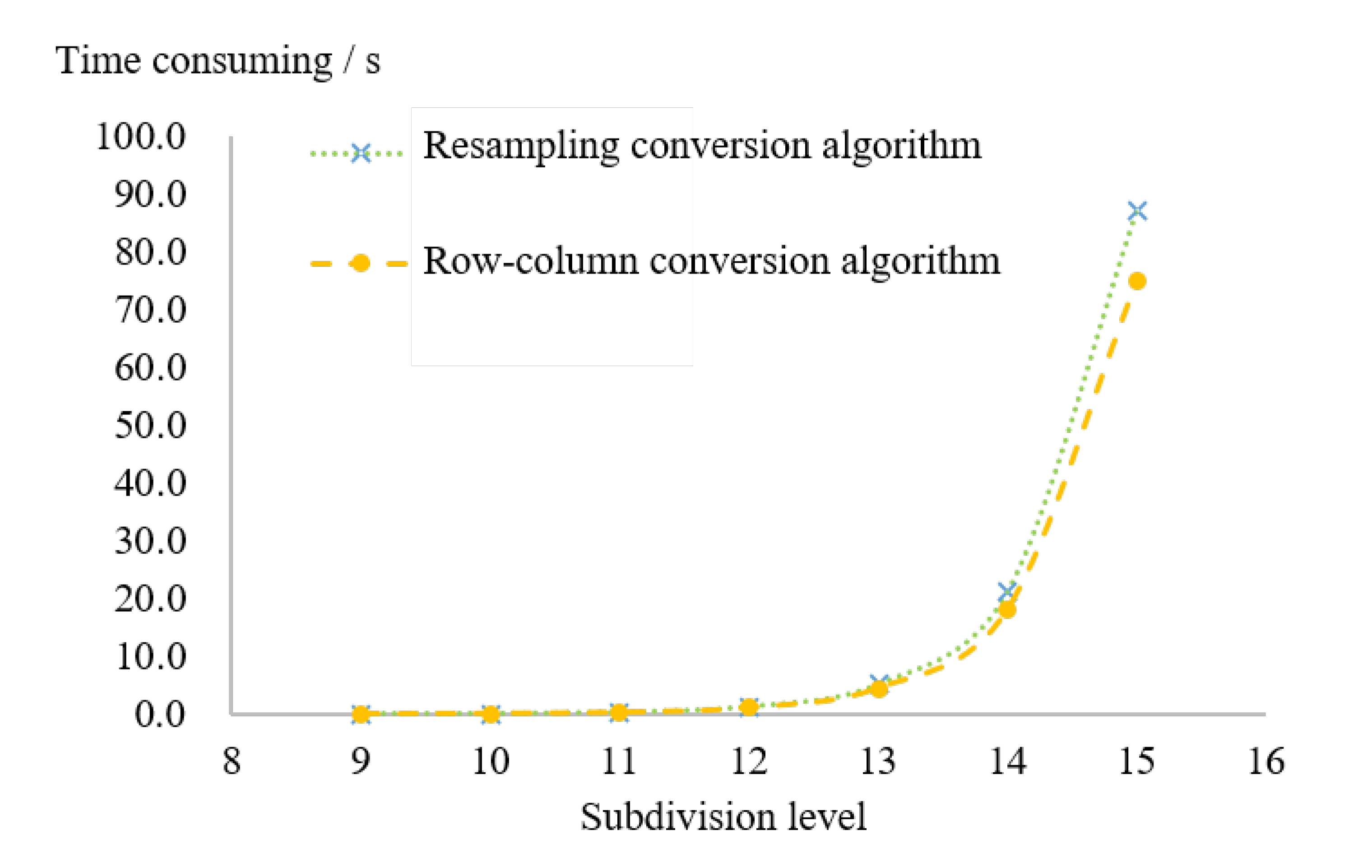 Ijgi 11 00033 g025 550