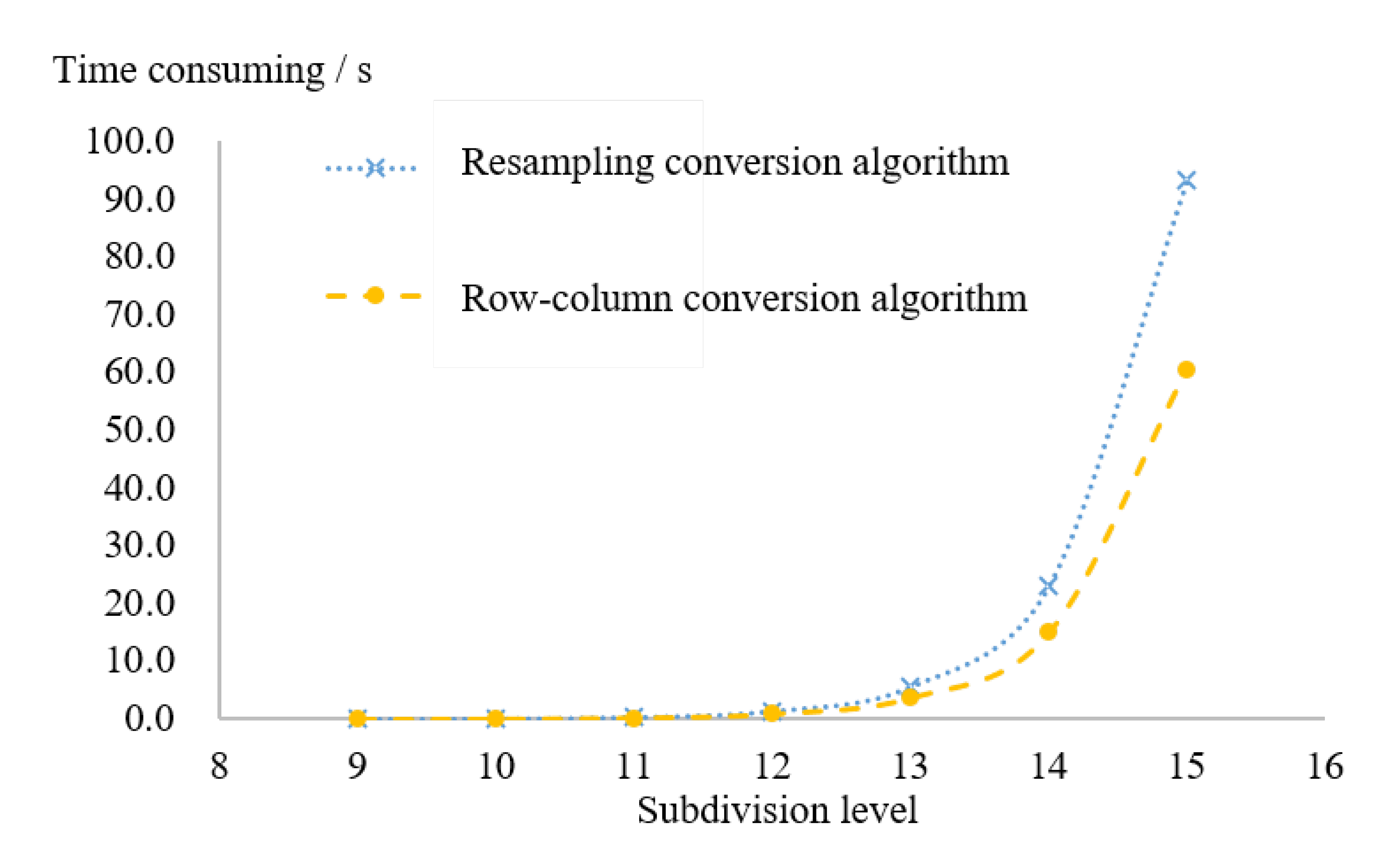 Ijgi 11 00033 g026 550