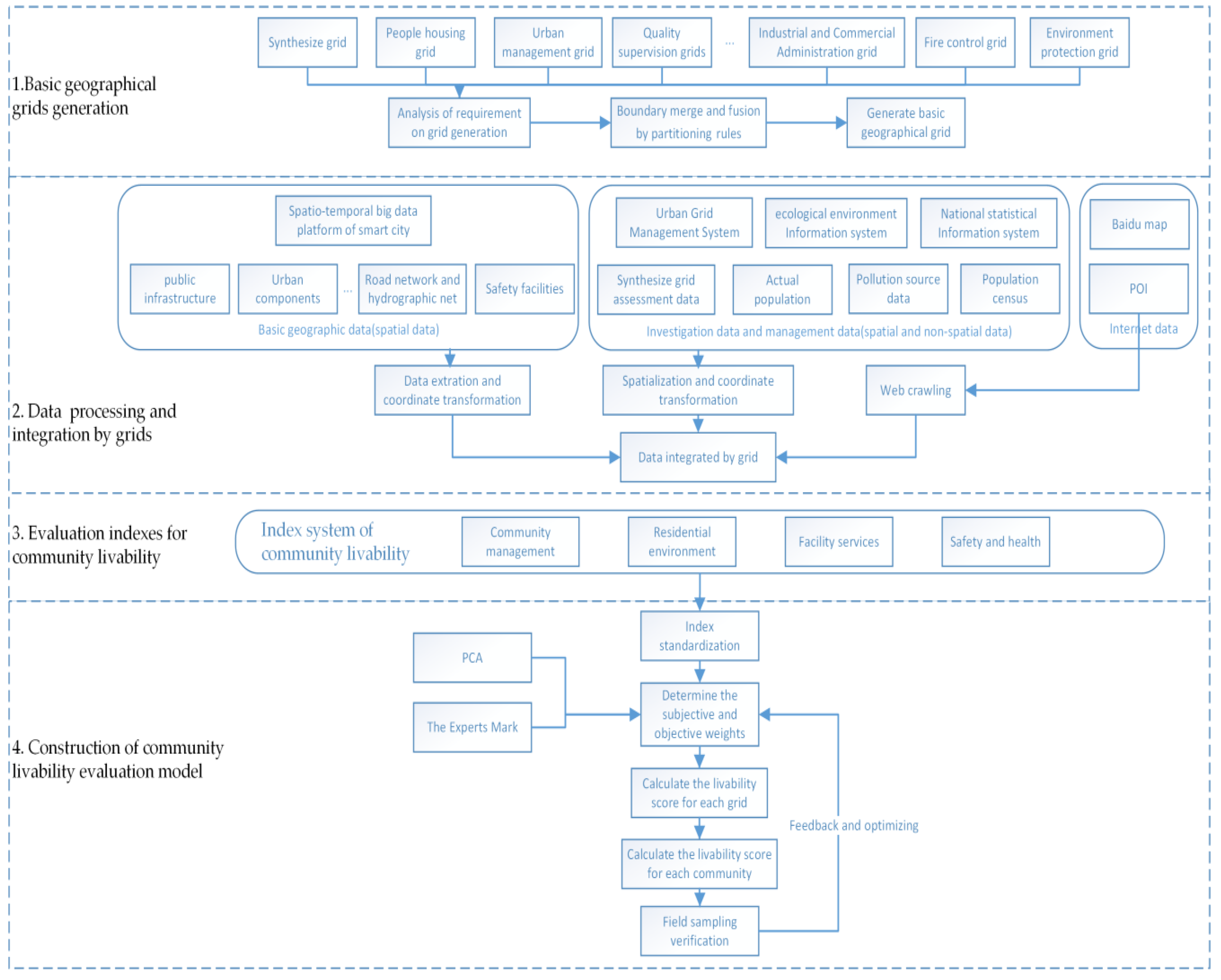 Ijgi 11 00038 g002 550