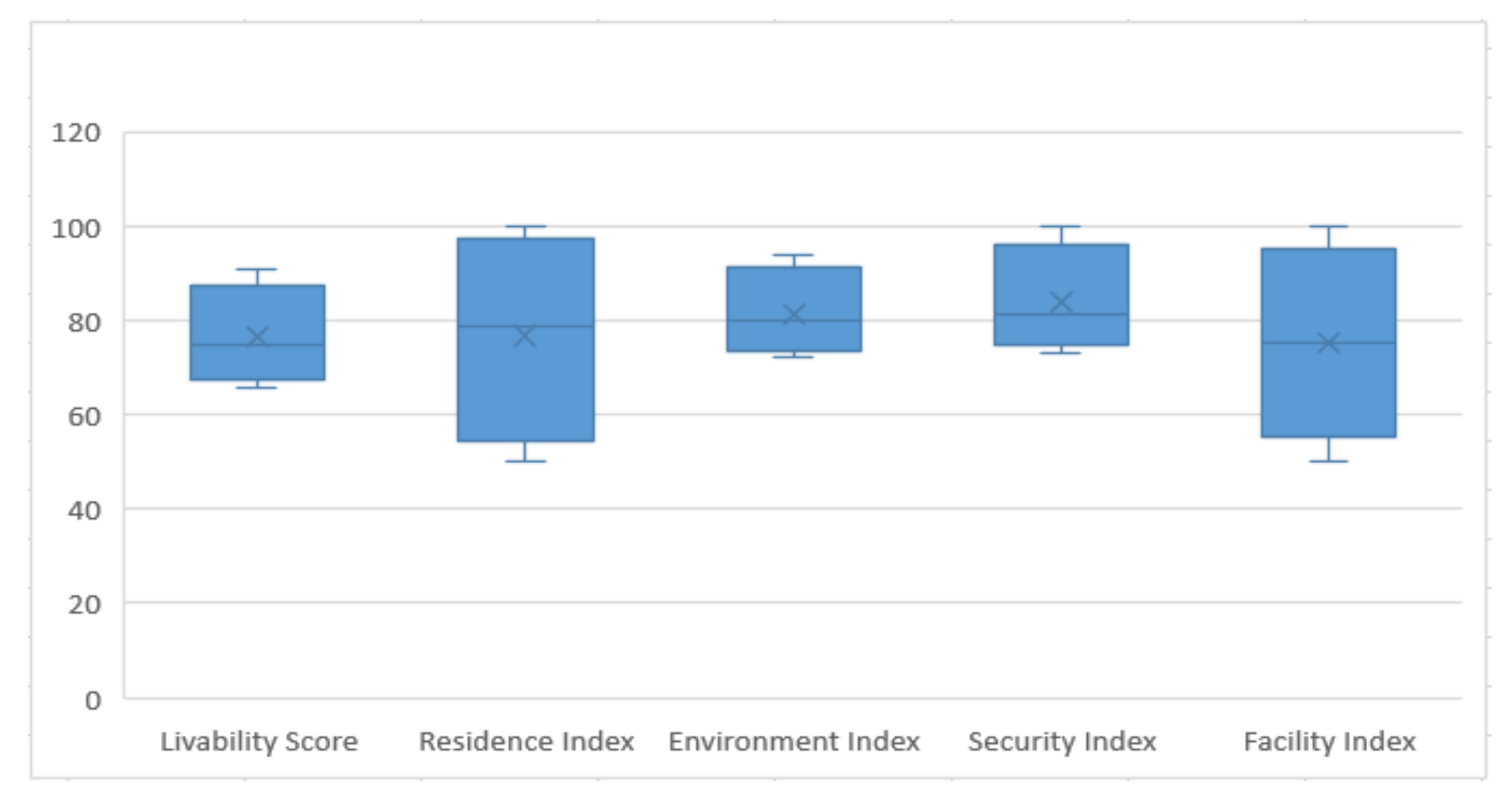 Ijgi 11 00038 g008 550