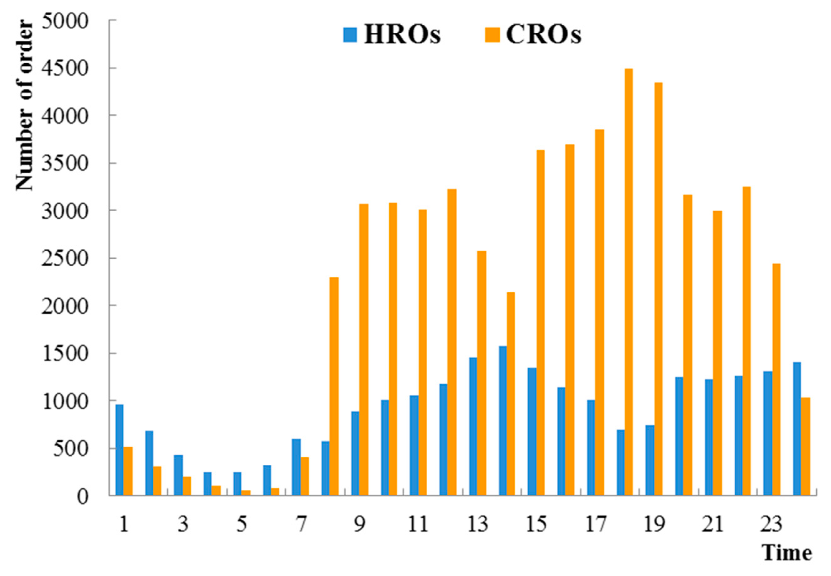 Ijgi 11 00042 g002 550