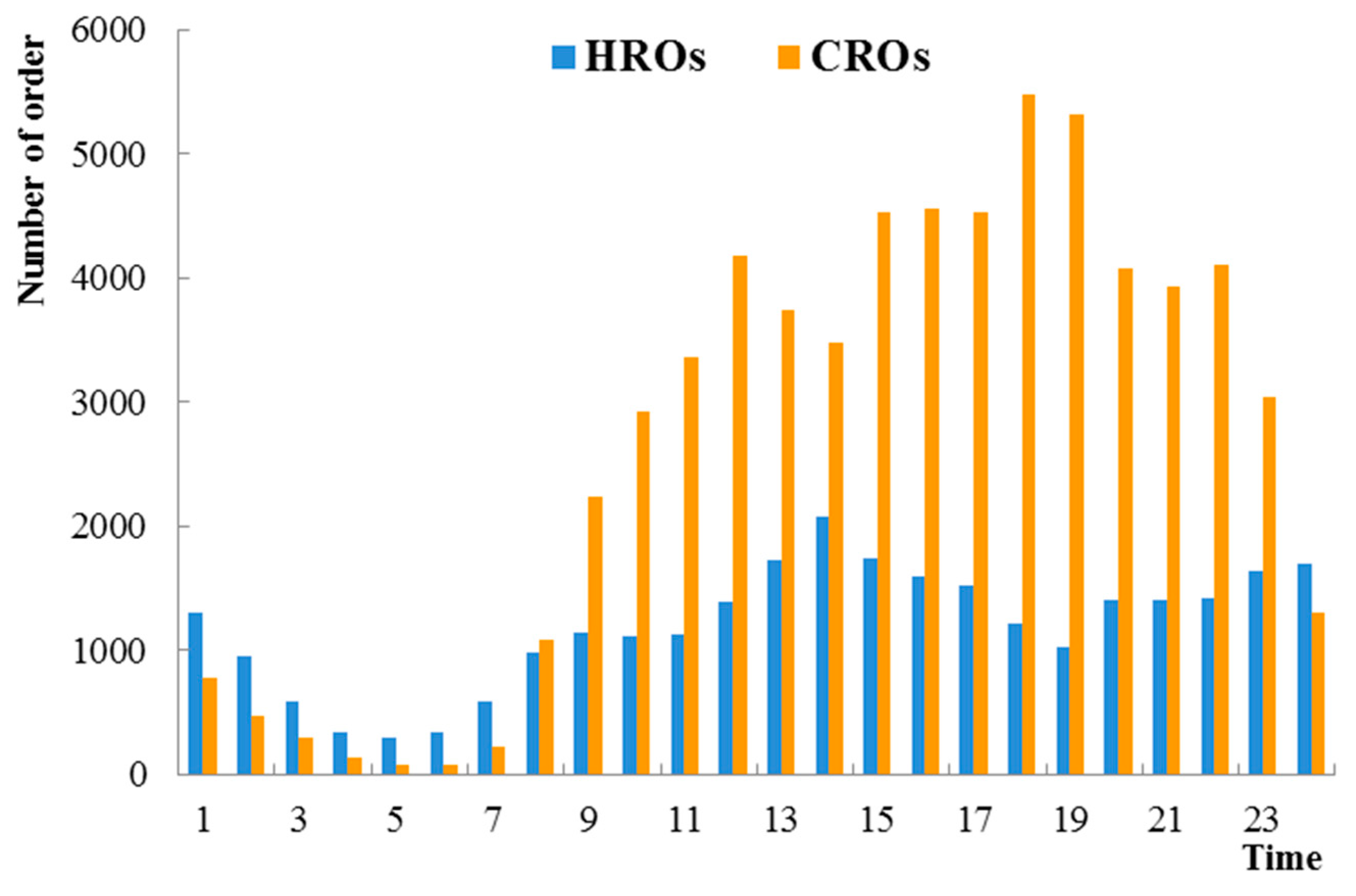 Ijgi 11 00042 g003 550