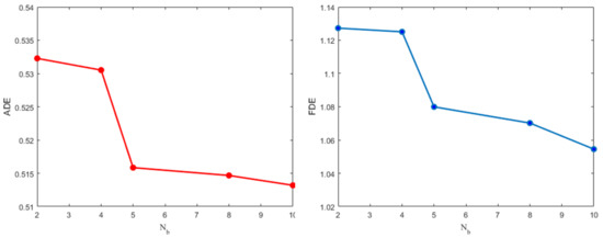 Ijgi 11 00044 g003 550