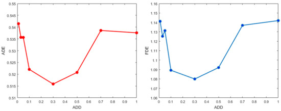 Ijgi 11 00044 g005 550