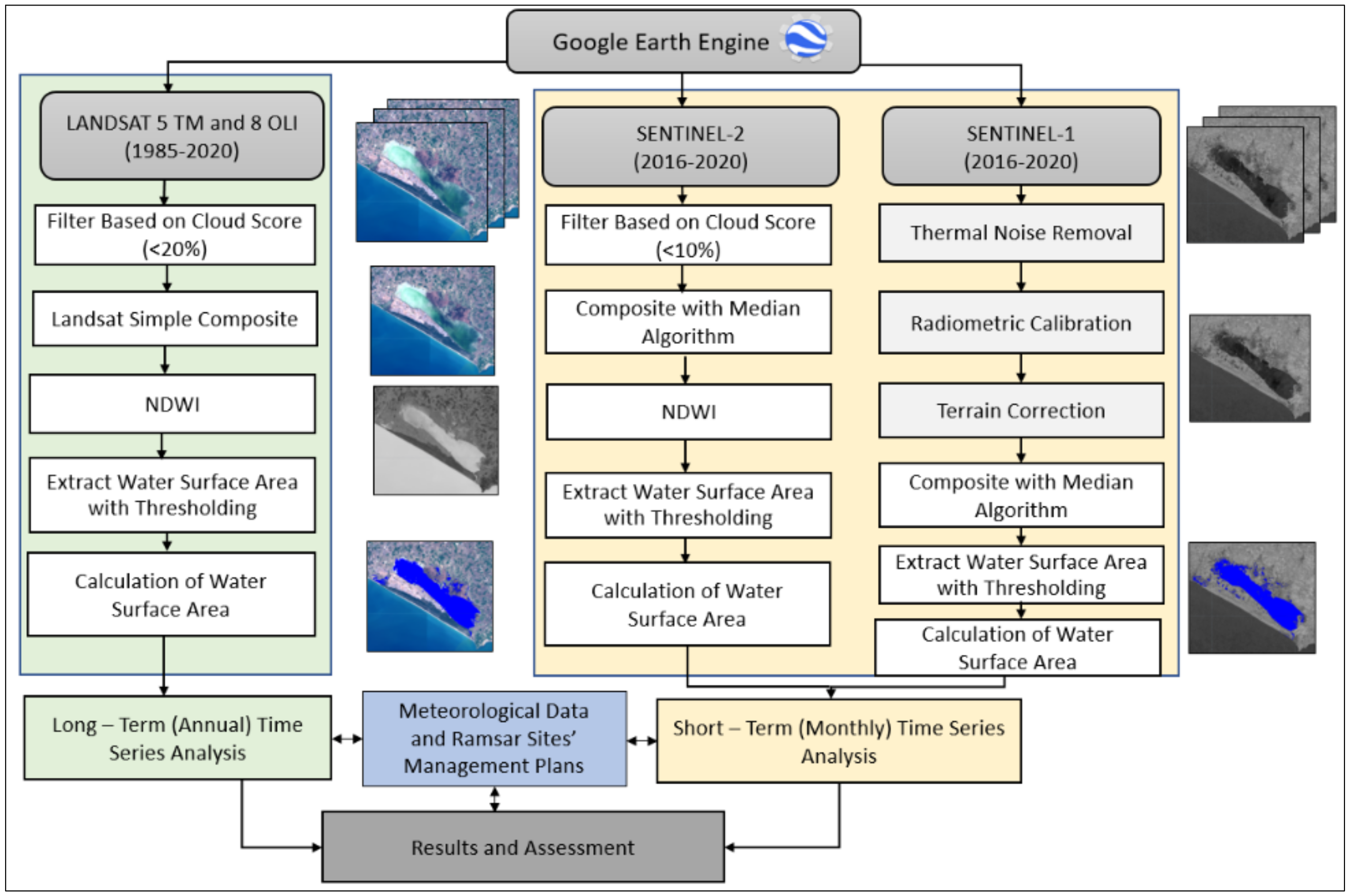 Ijgi 11 00046 g002 Ijgi 11 00046 g002