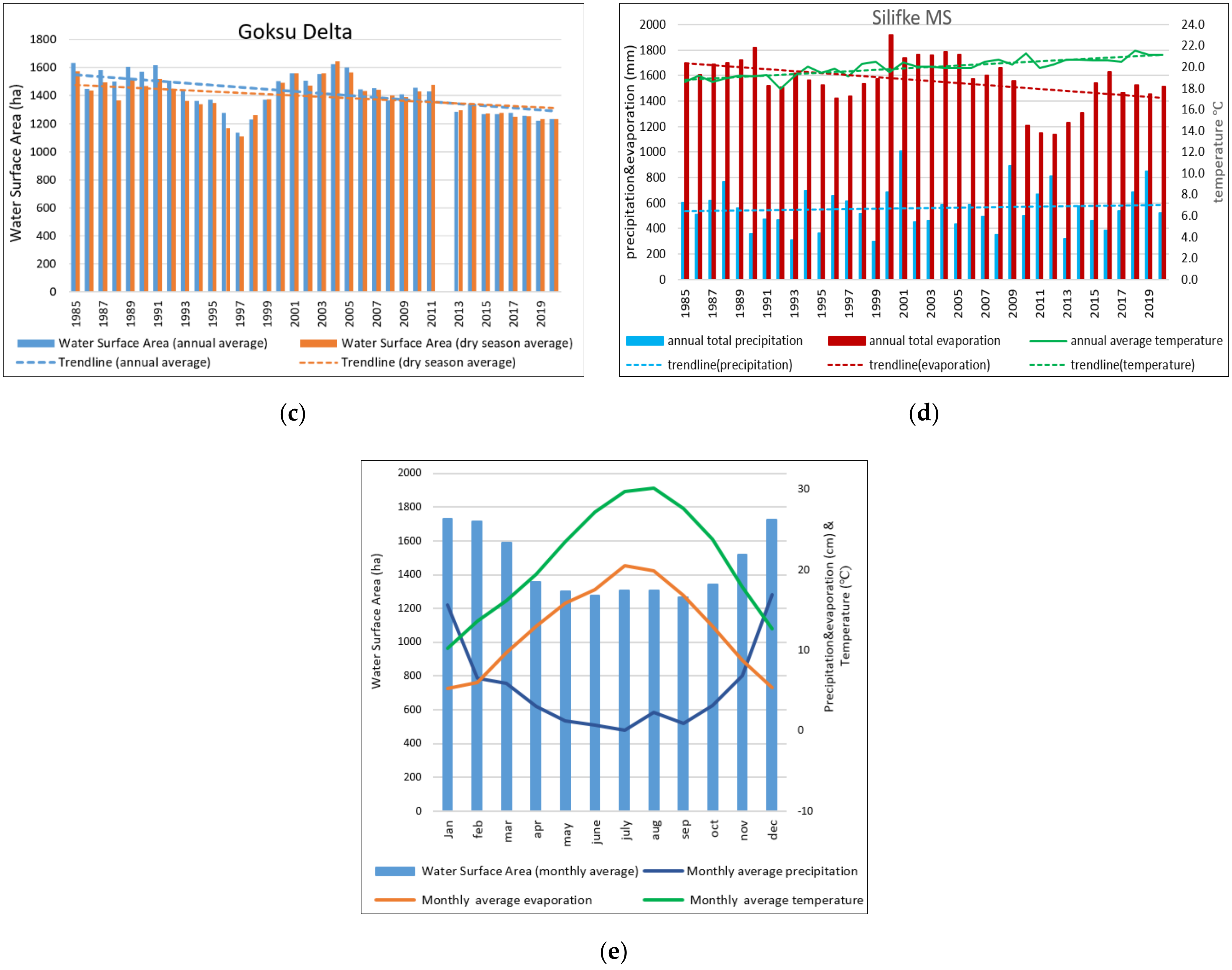 Ijgi 11 00046 g003b Ijgi 11 00046 g003b
