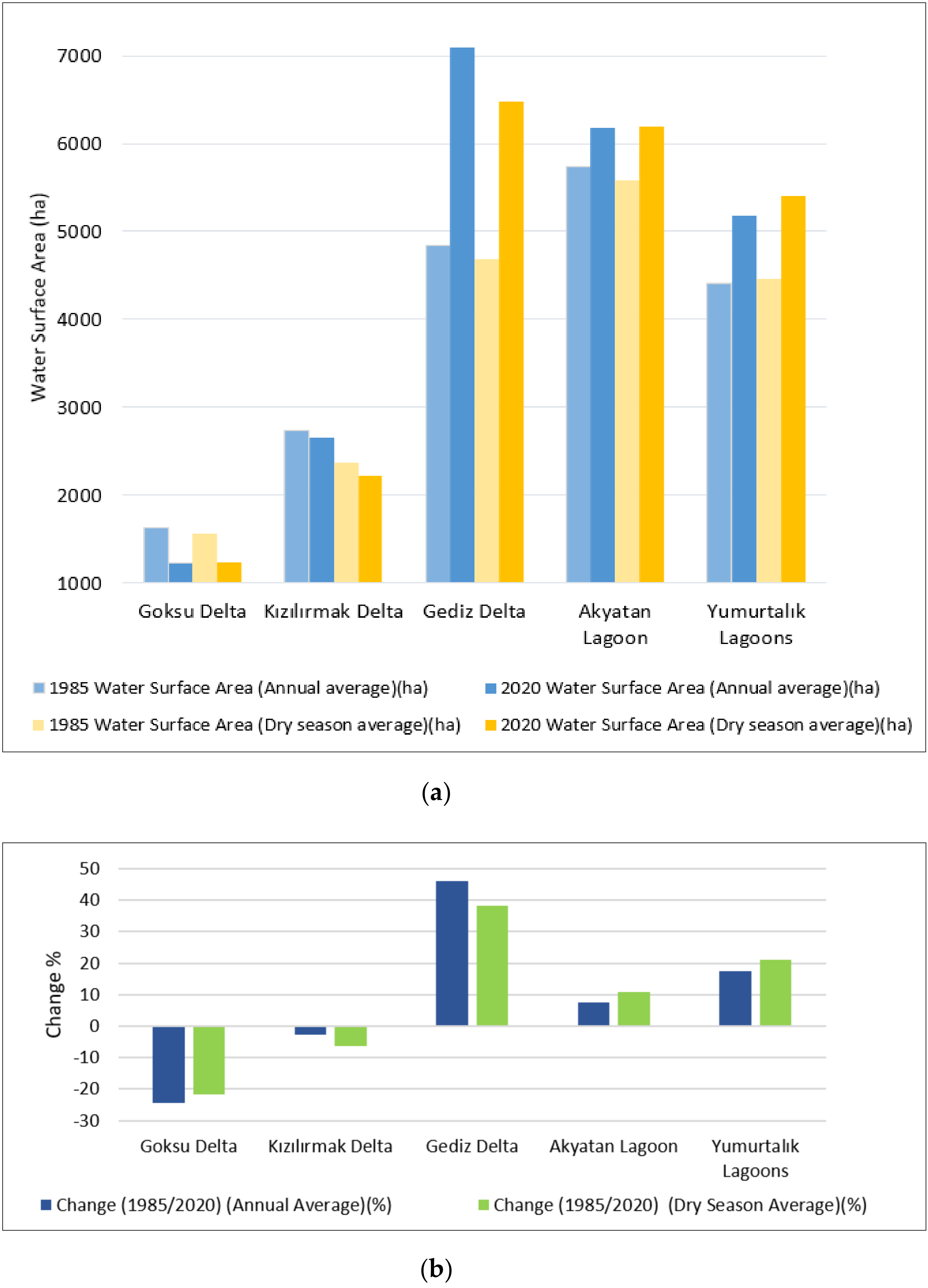 Ijgi 11 00046 g008 Ijgi 11 00046 g008