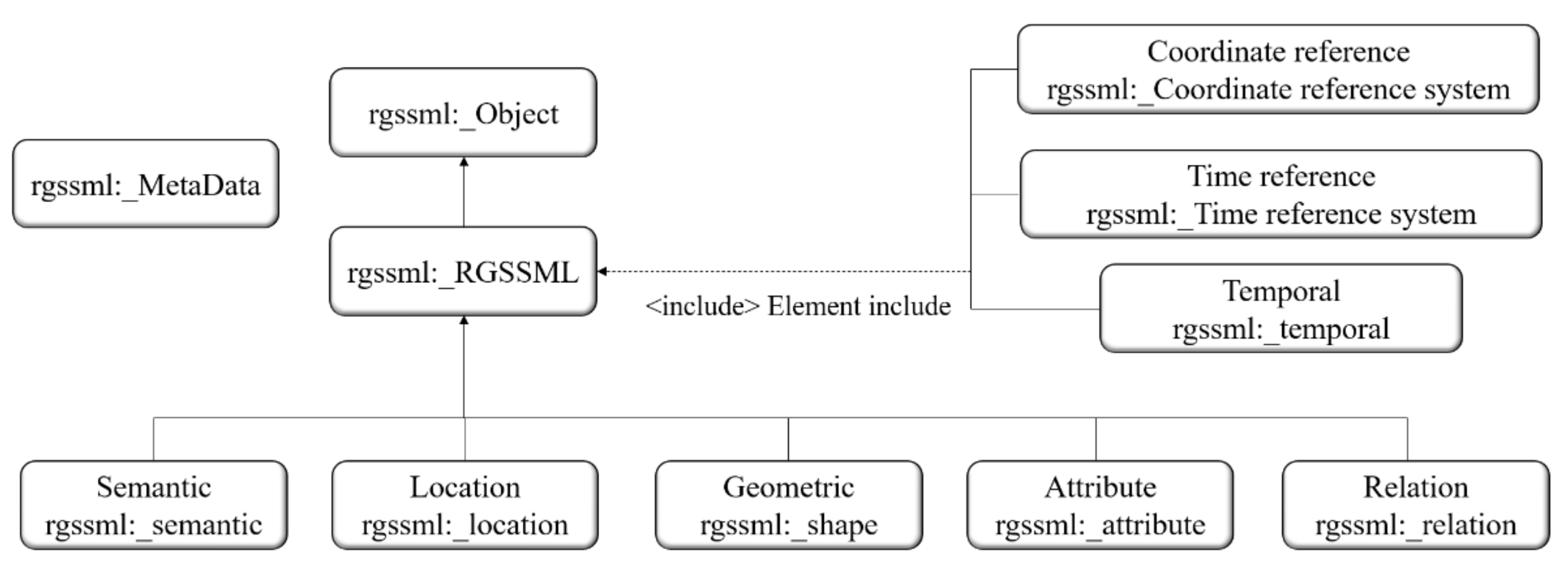 Ijgi 11 00047 g003 550