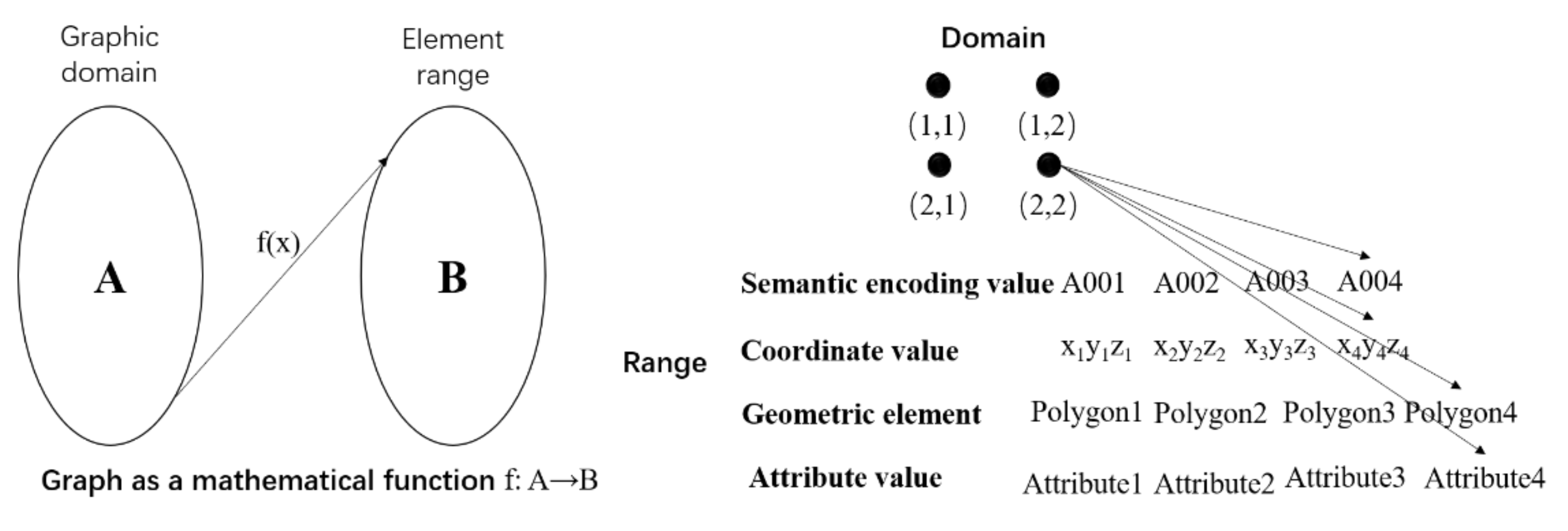Ijgi 11 00047 g004 550