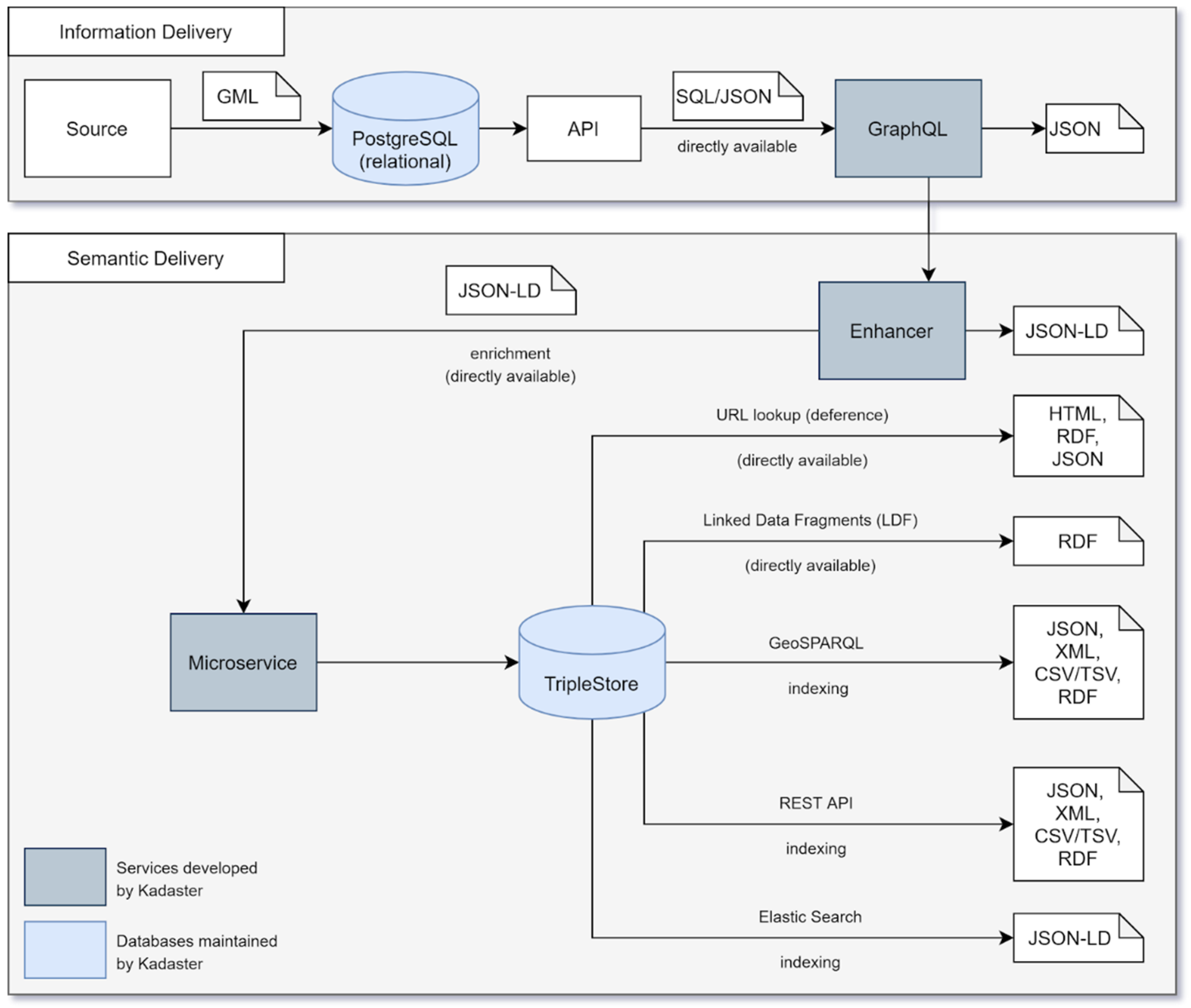 Ijgi 11 00051 g002 550